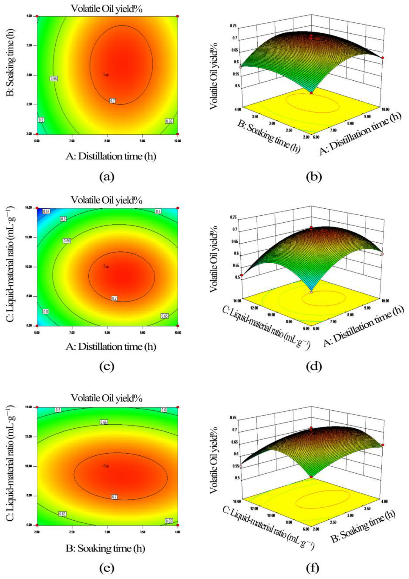 Separations 09 00137 g007