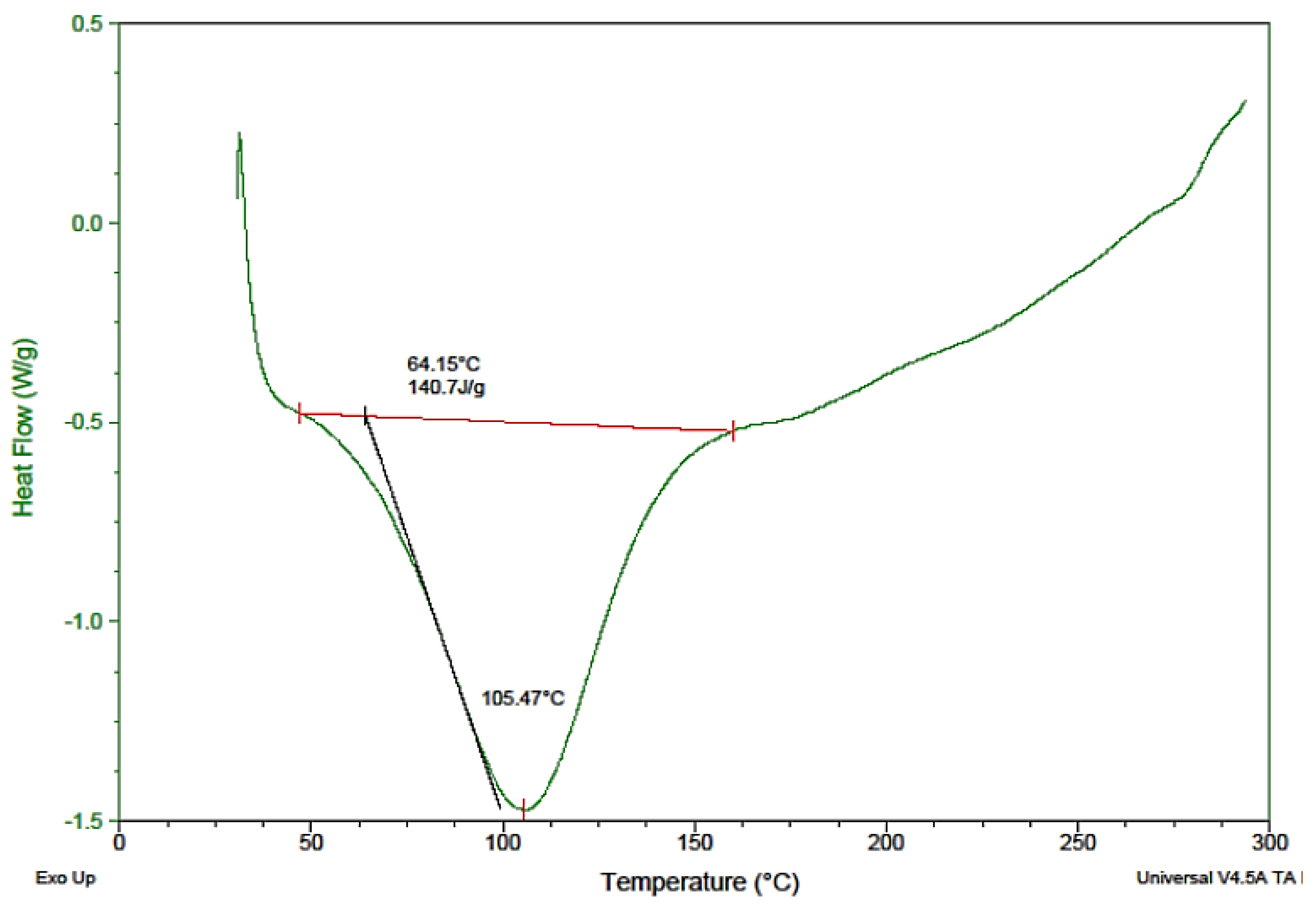 Separations 09 00138 g002 Separations 09 00138 g002
