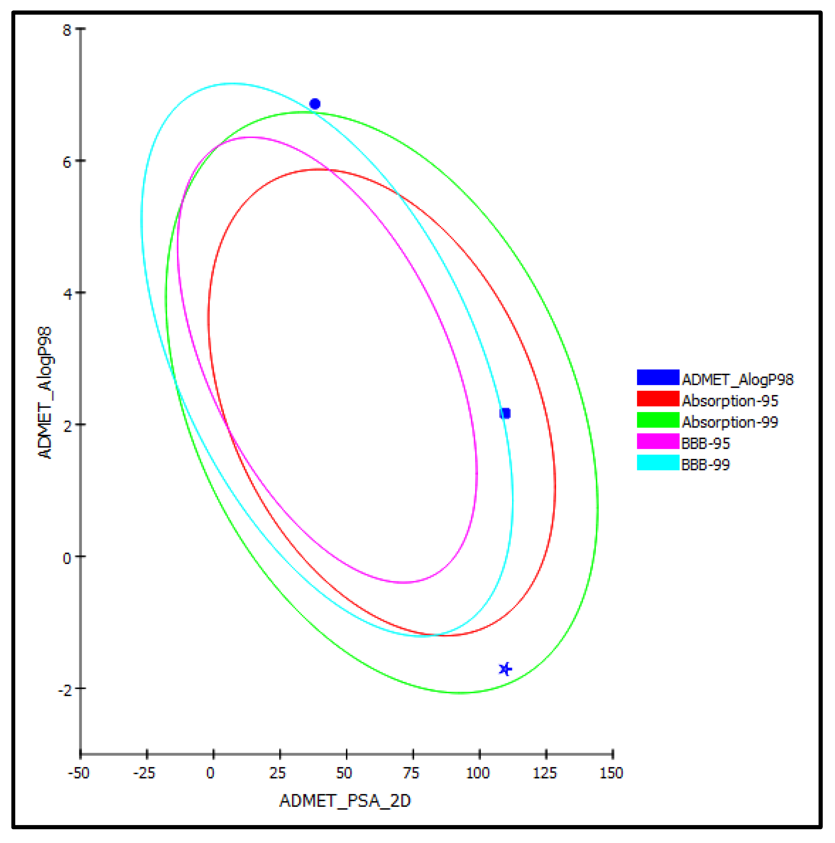 Separations 09 00138 g006 Separations 09 00138 g006