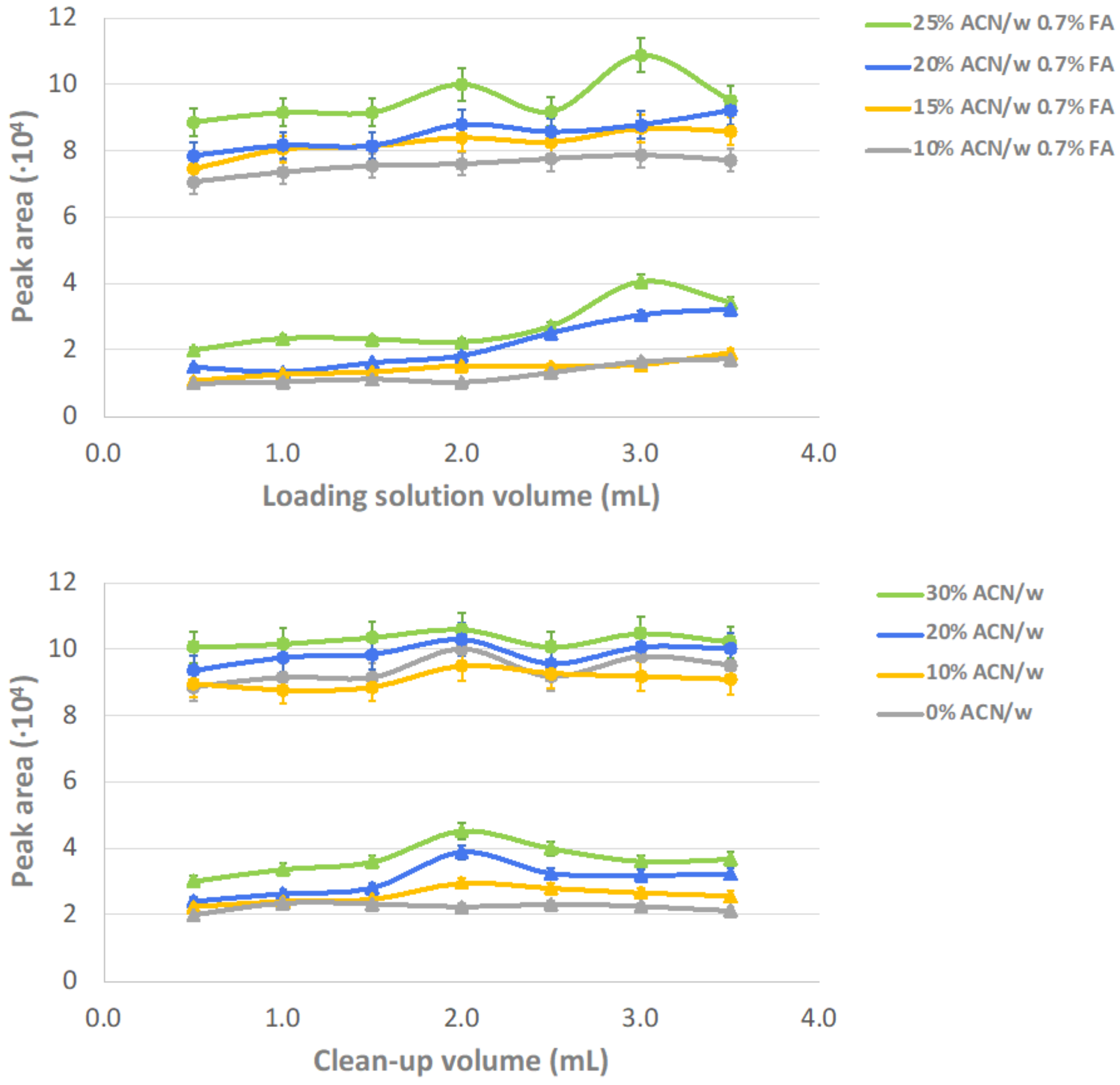 Separations 09 00141 g001