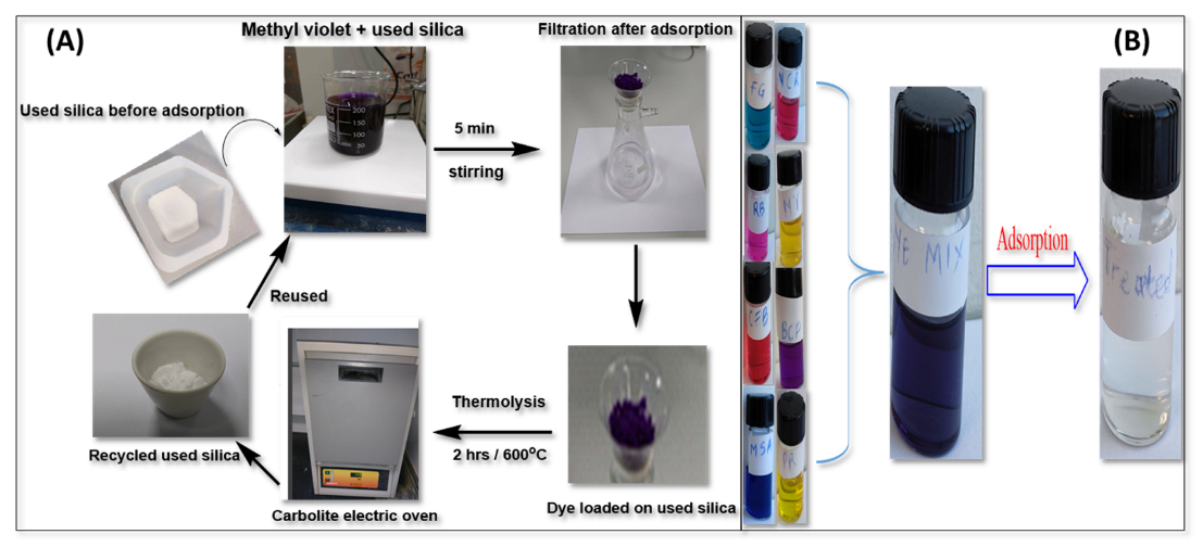 Separations 09 00144 g001 Separations 09 00144 g001