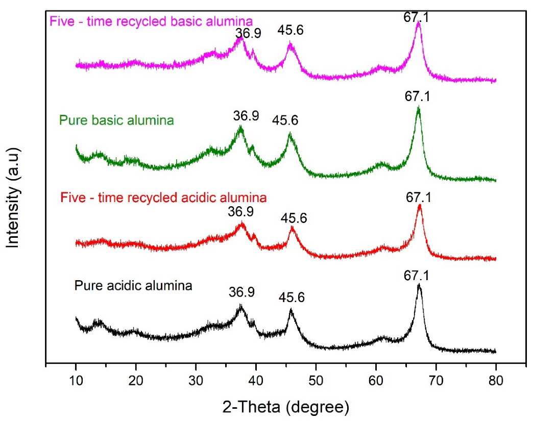 Separations 09 00144 g002 Separations 09 00144 g002