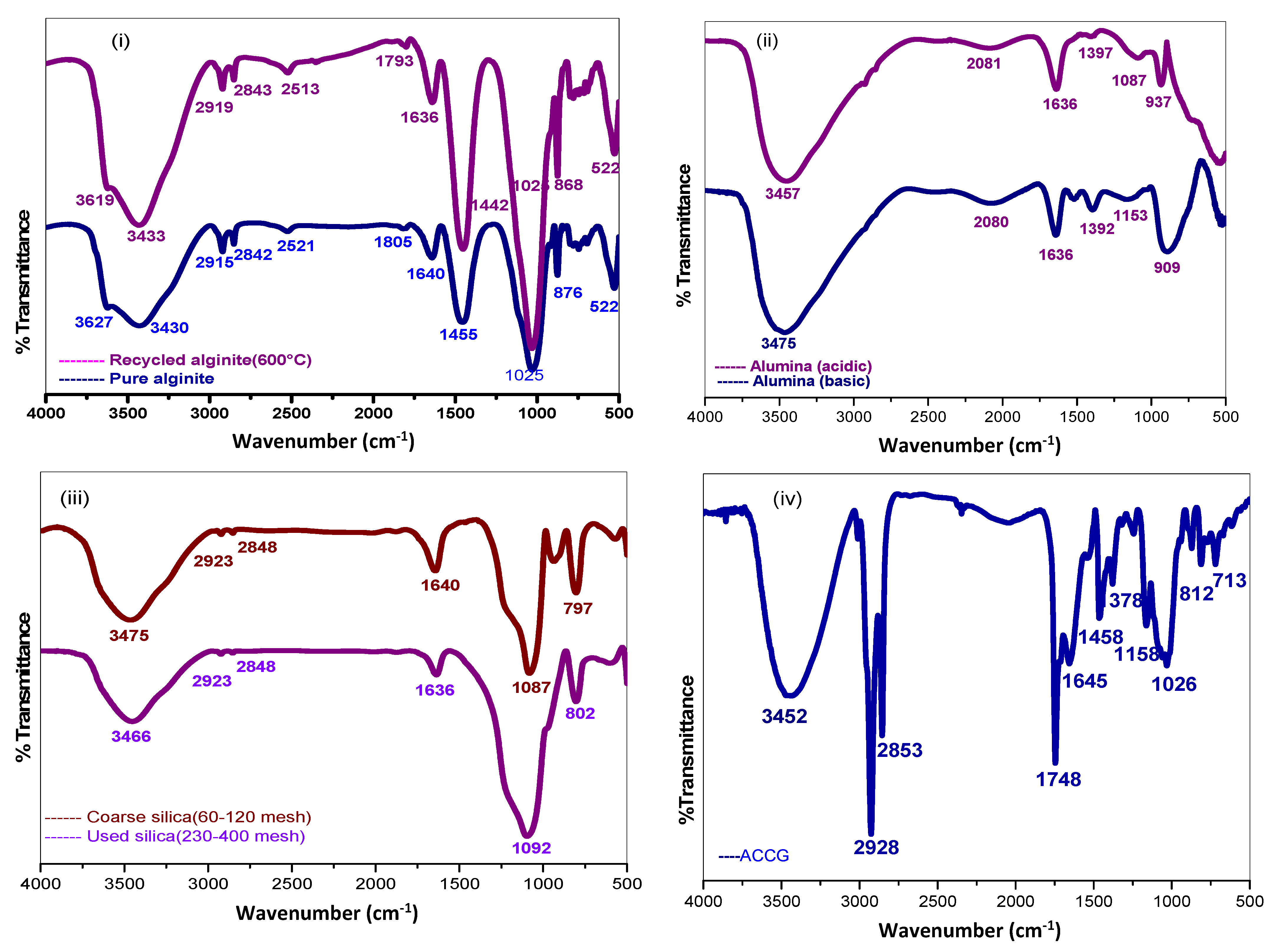 Separations 09 00144 g004 Separations 09 00144 g004