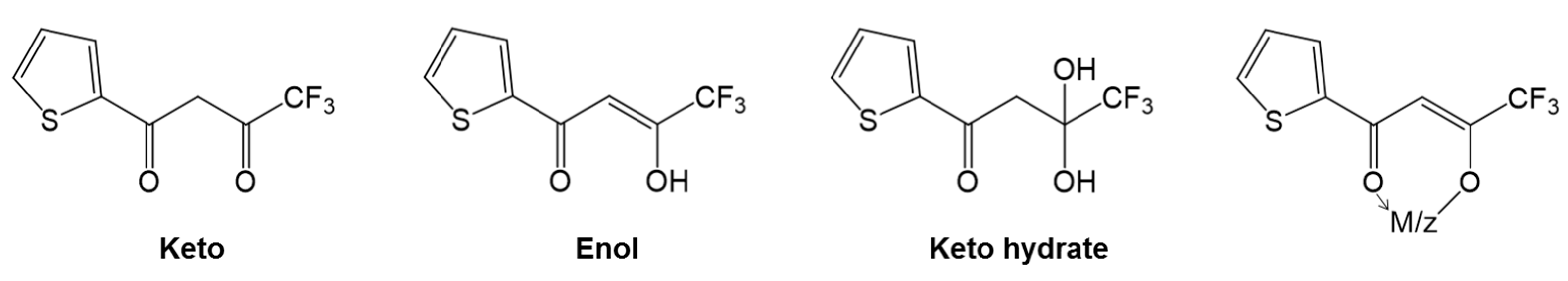 Separations 09 00154 g001 Separations 09 00154 g001