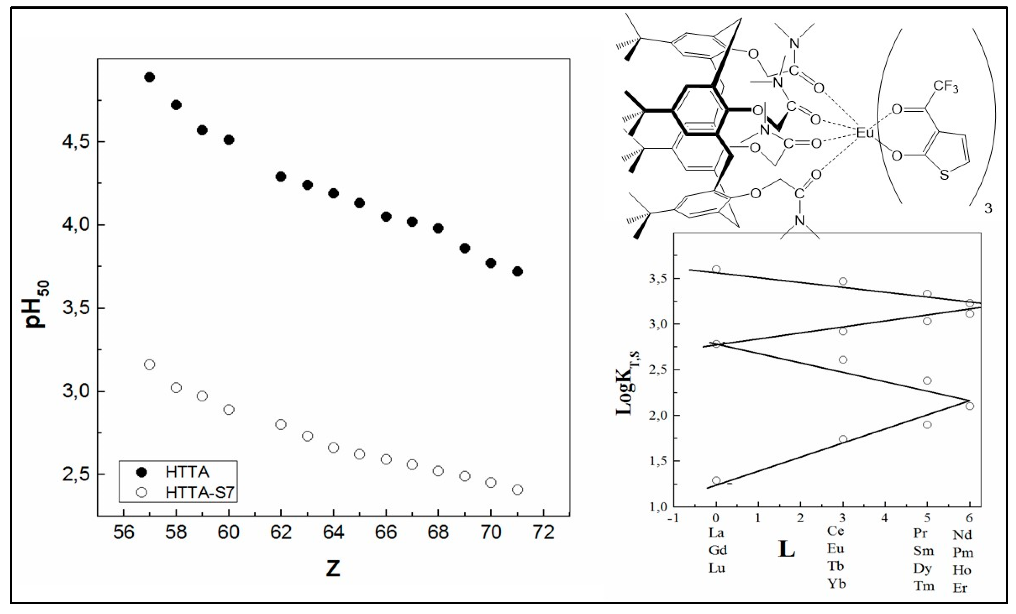 Separations 09 00154 g008 Separations 09 00154 g008