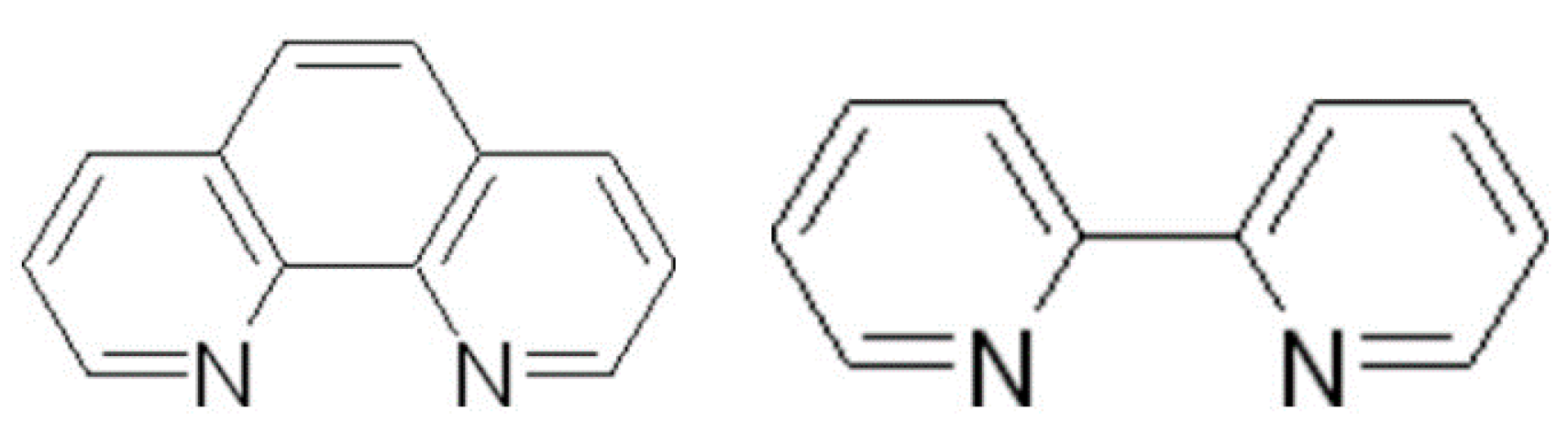 Separations 09 00154 g009 Separations 09 00154 g009