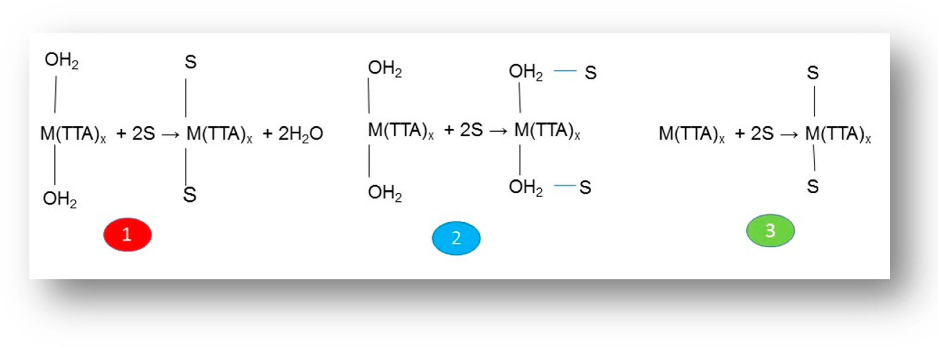 Separations 09 00154 sch001 Separations 09 00154 sch001