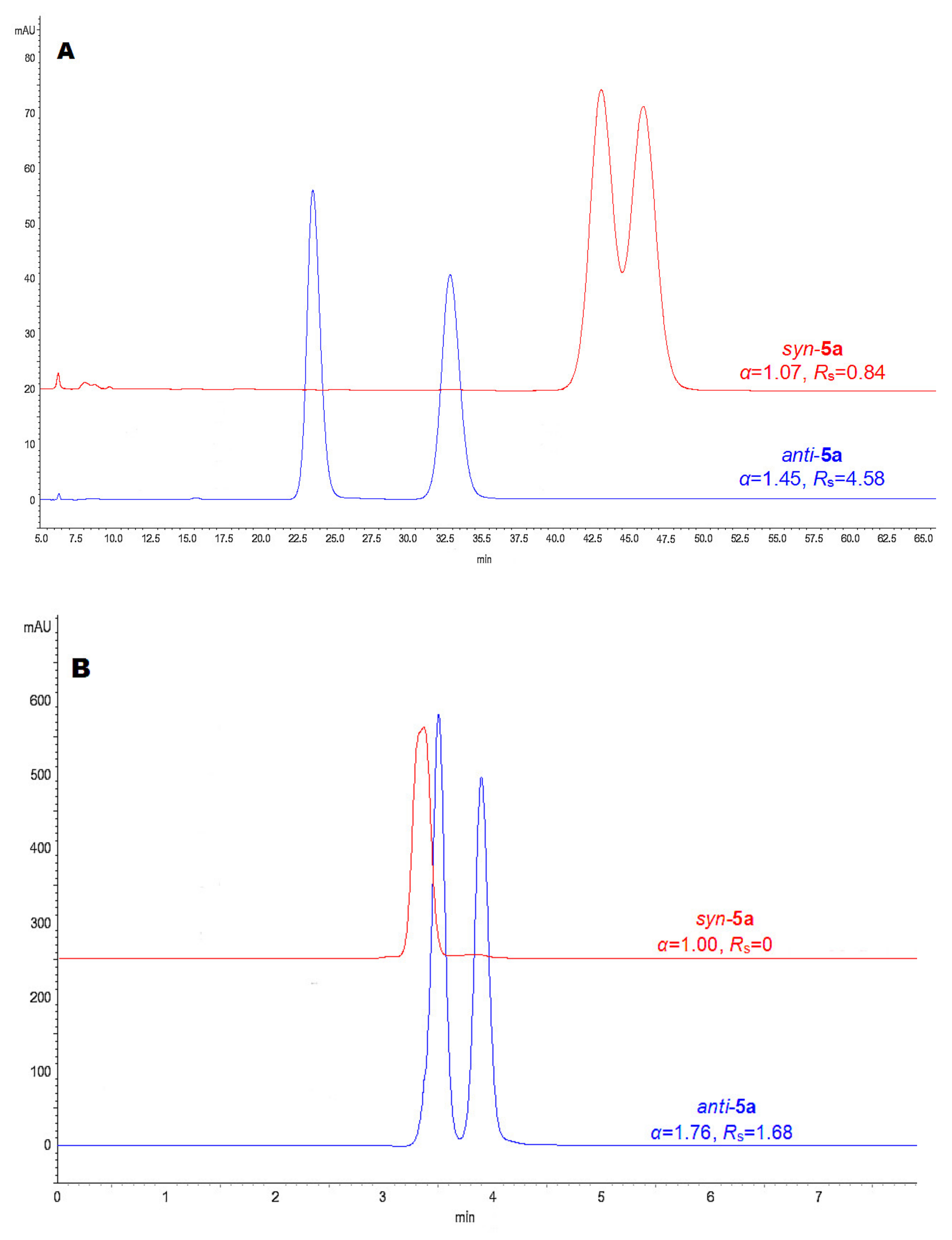 Separations Free Full Text Enantioseparation Of Syn And Anti 3 5 Disubstituted Hydantoins By Hplc And Sfc On Immobilized Polysaccharides Based Chiral Stationary Phases Html