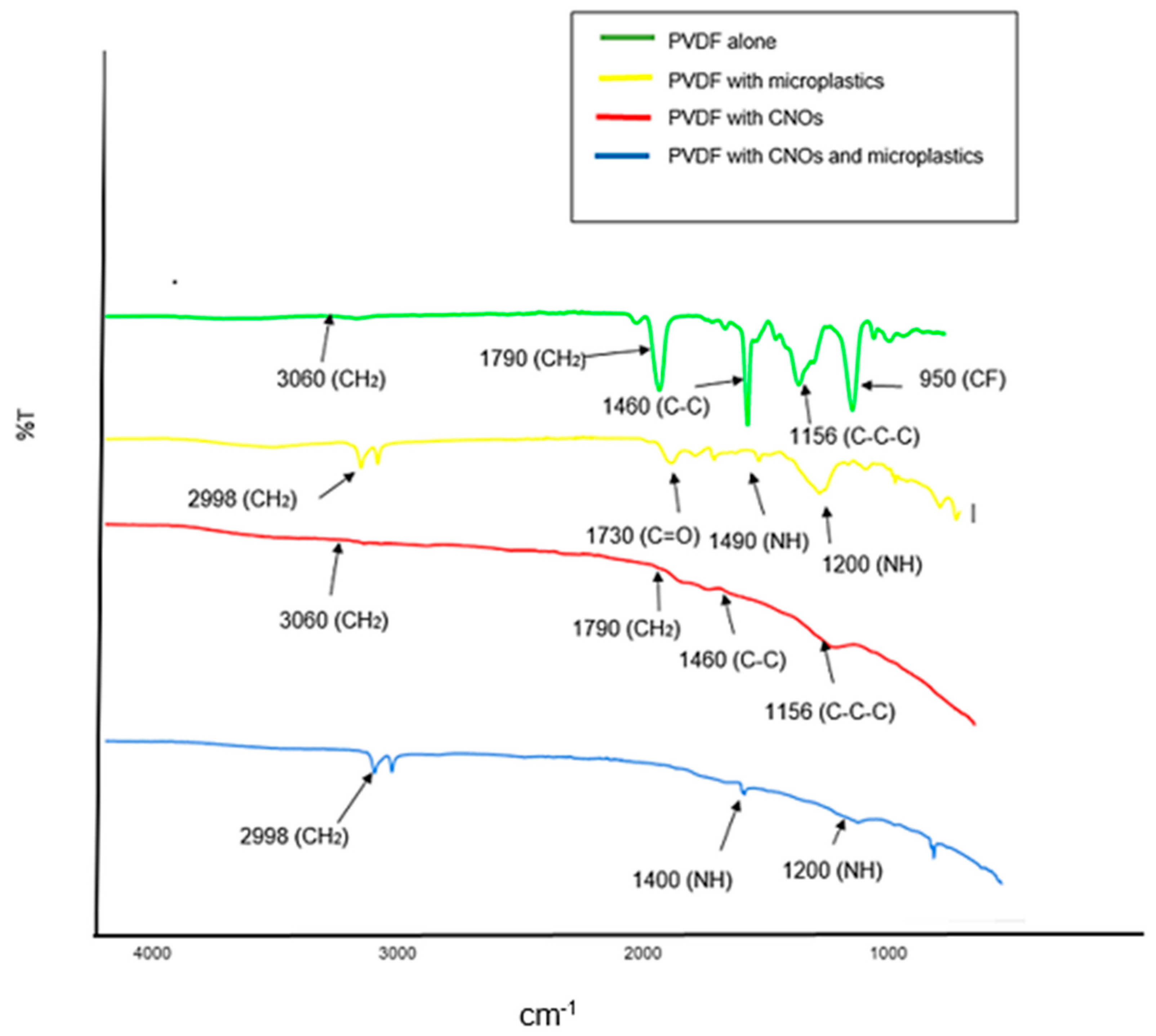 Separations 09 00166 g007