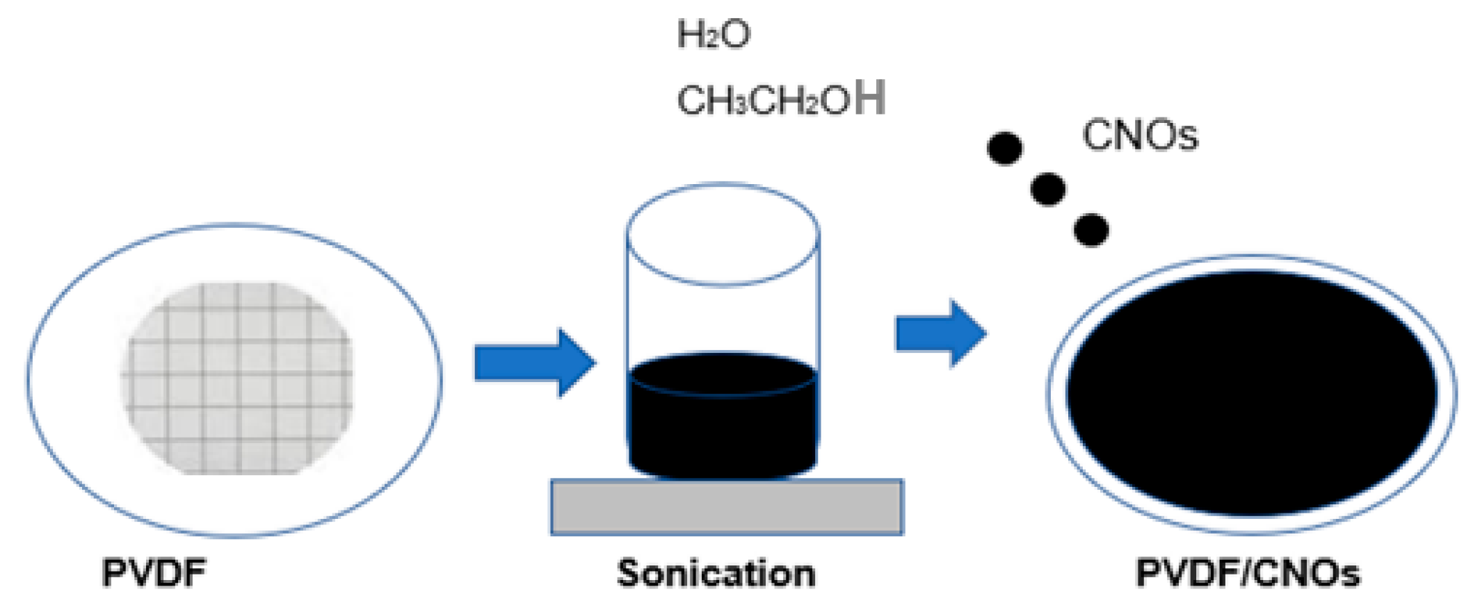 Separations 09 00166 sch002