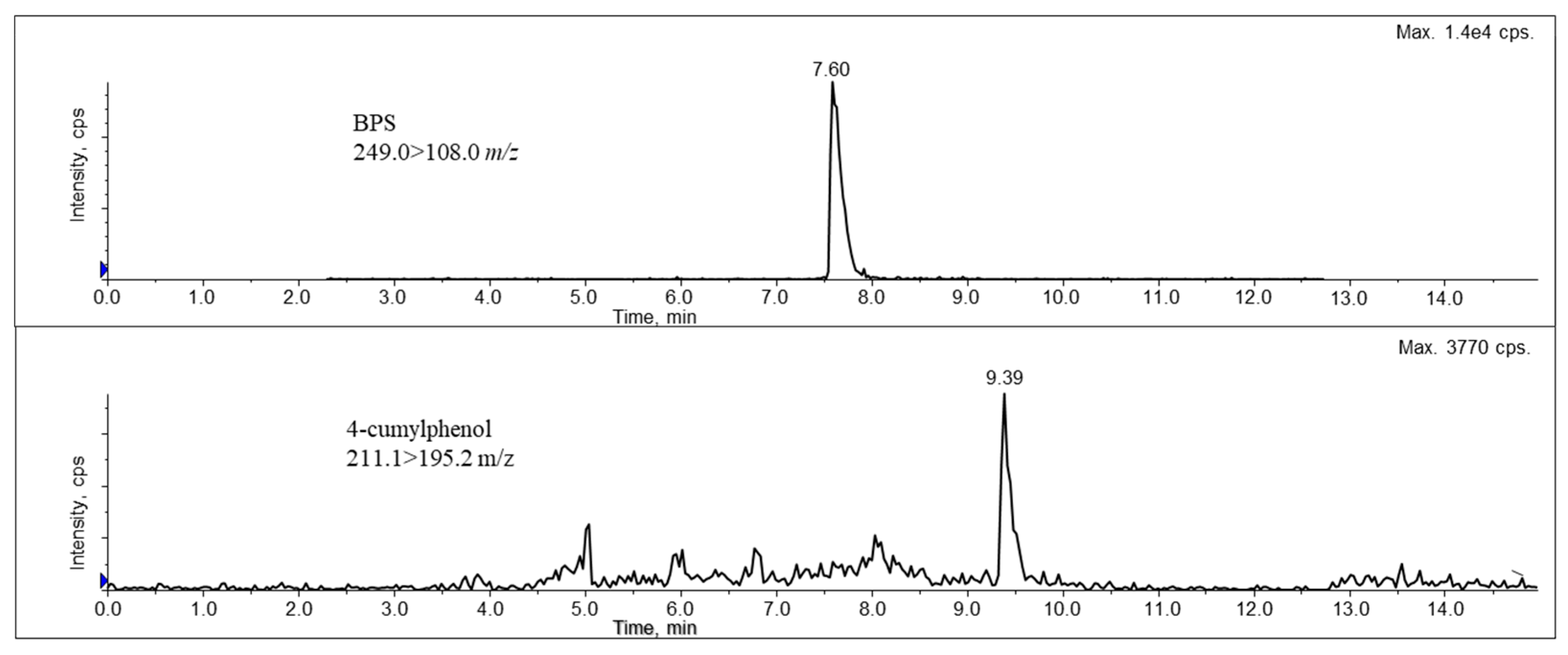 Separations 09 00188 g001