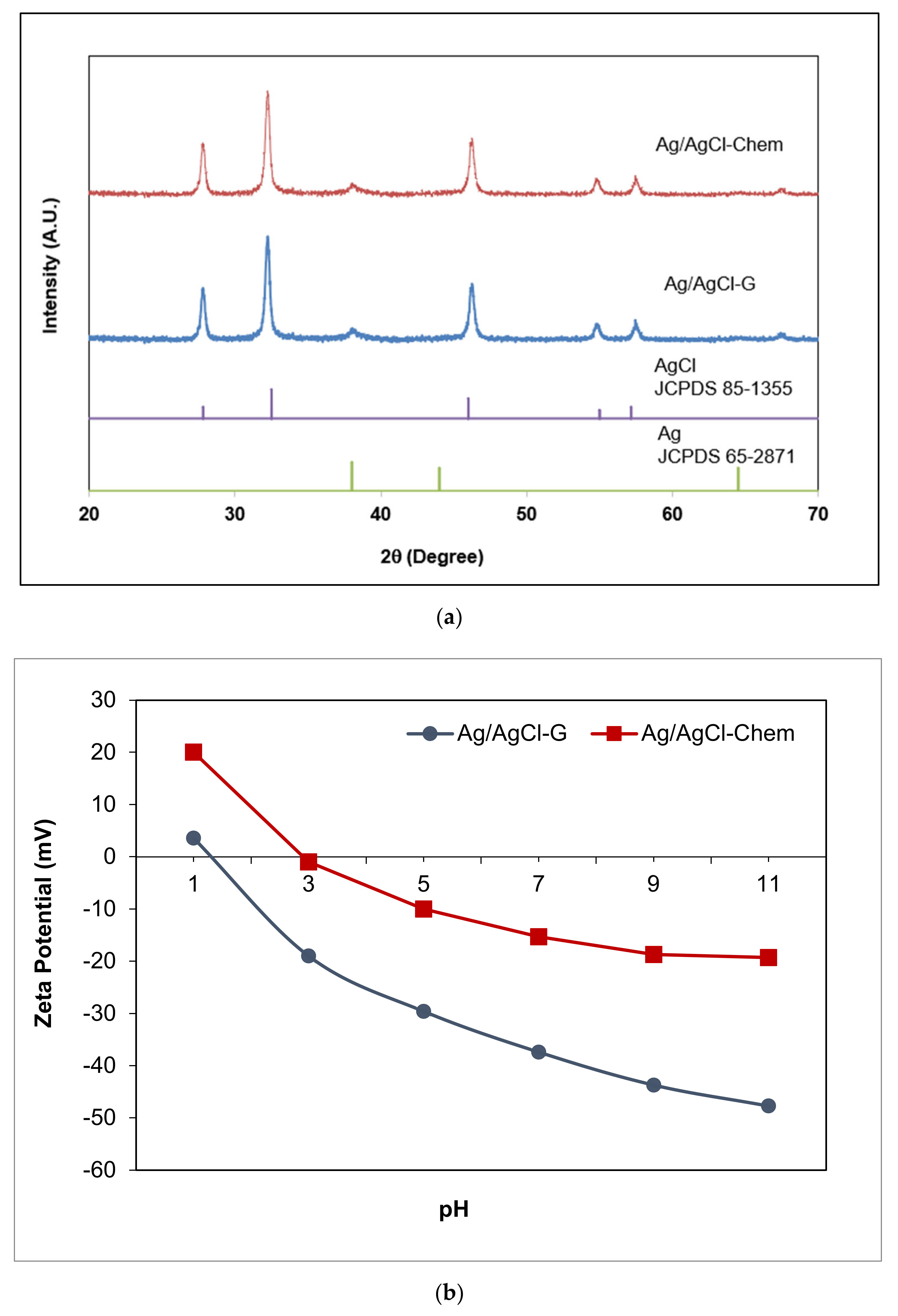 Separations 09 00191 g001a