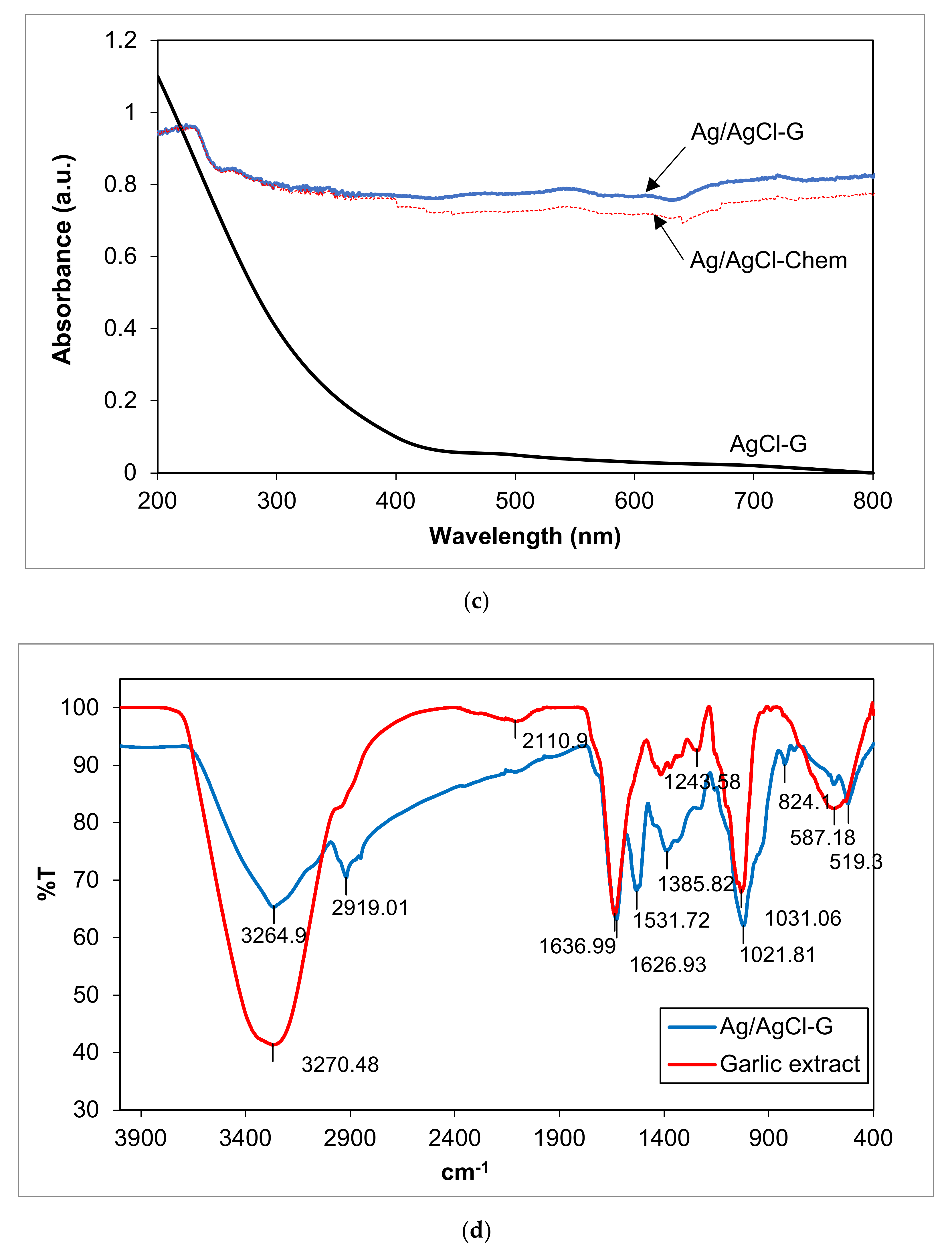 Separations 09 00191 g001b