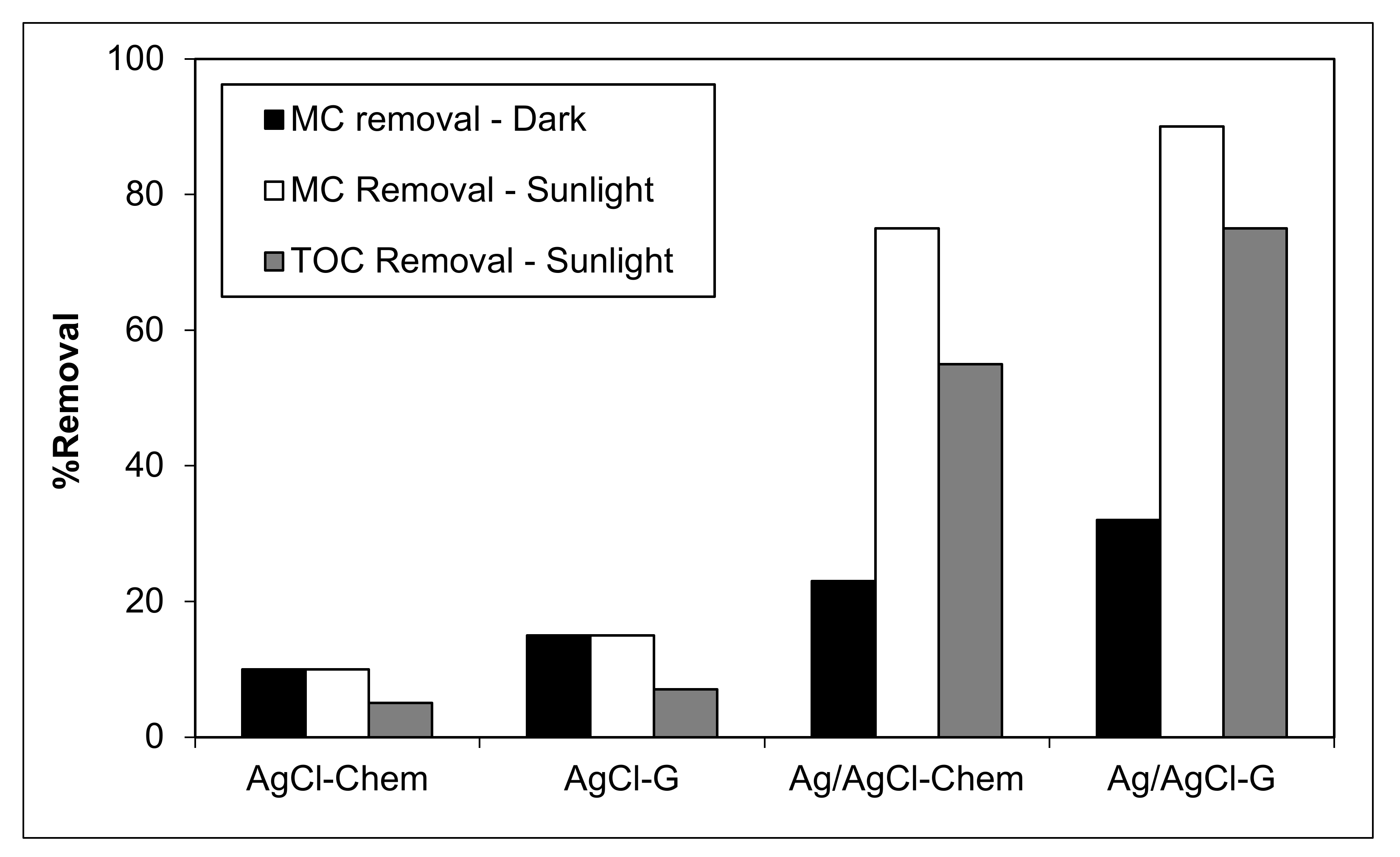 Separations 09 00191 g006