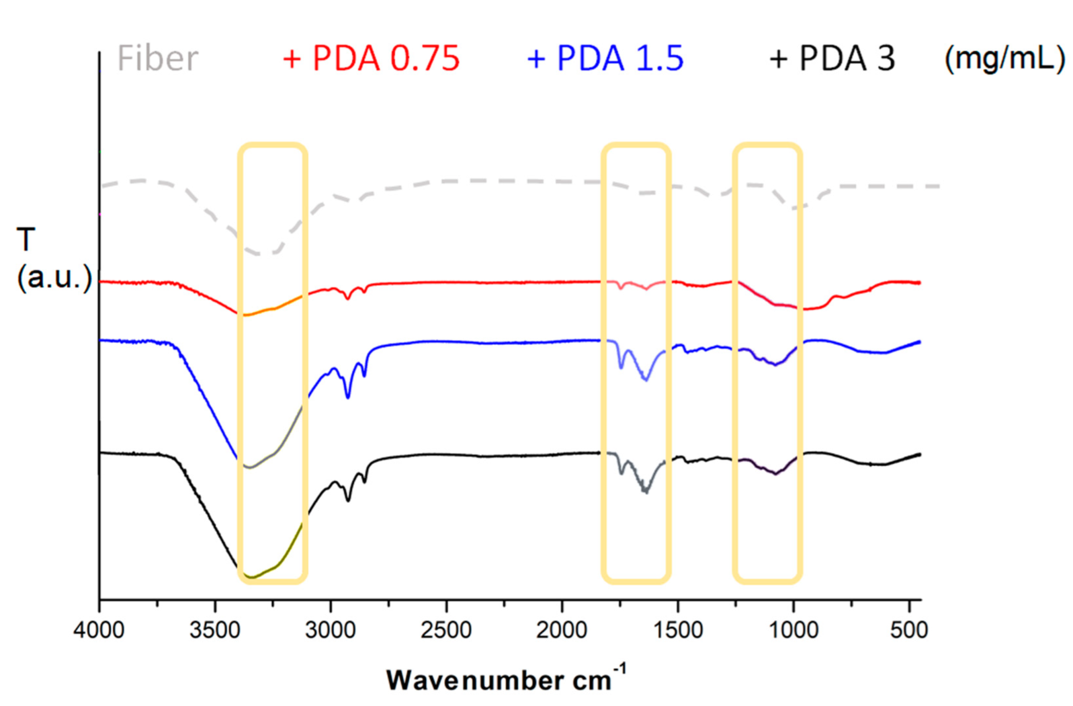 Separations 09 00194 g001