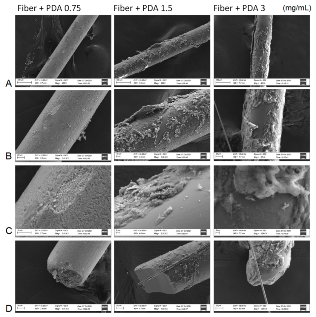 Separations 09 00194 g002