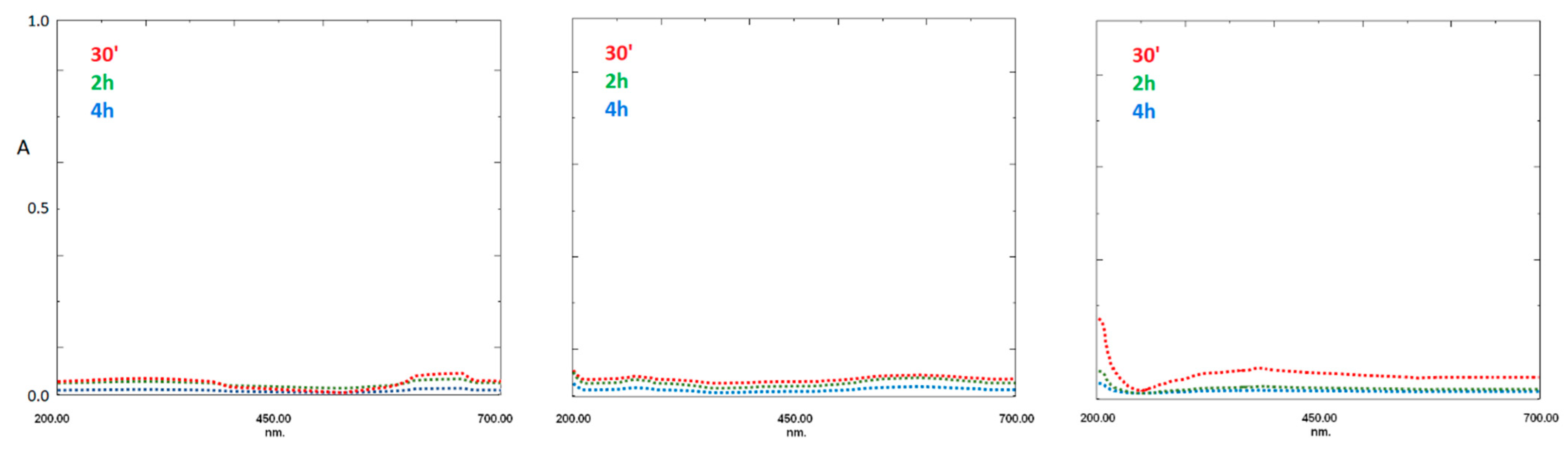 Separations 09 00194 g003