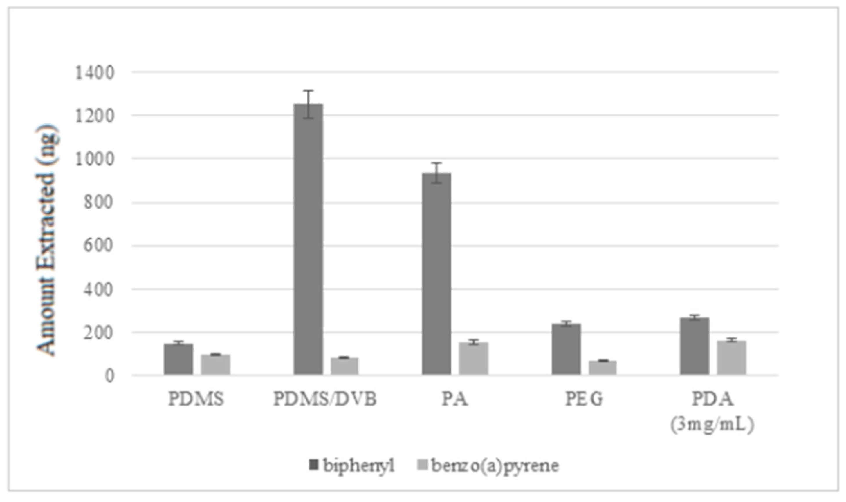 Separations 09 00194 g006