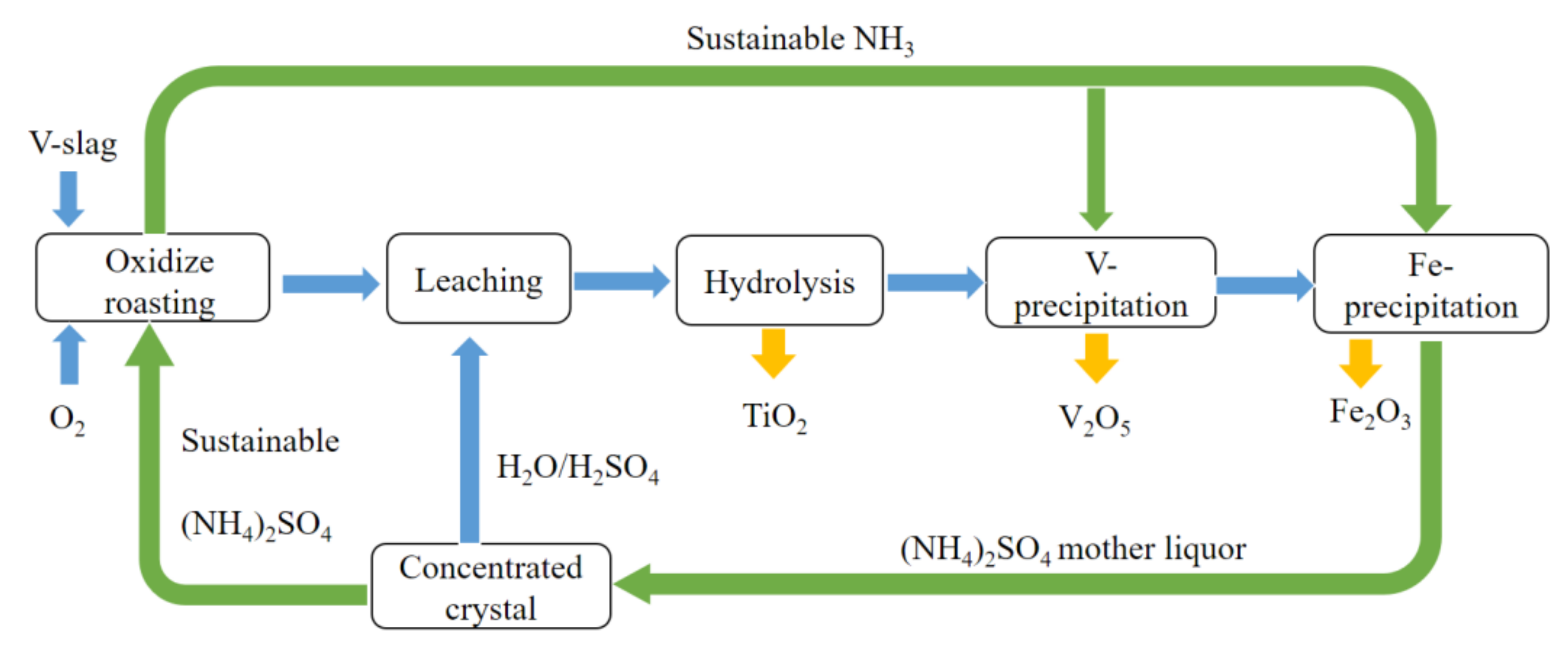 Separations 09 00196 g008