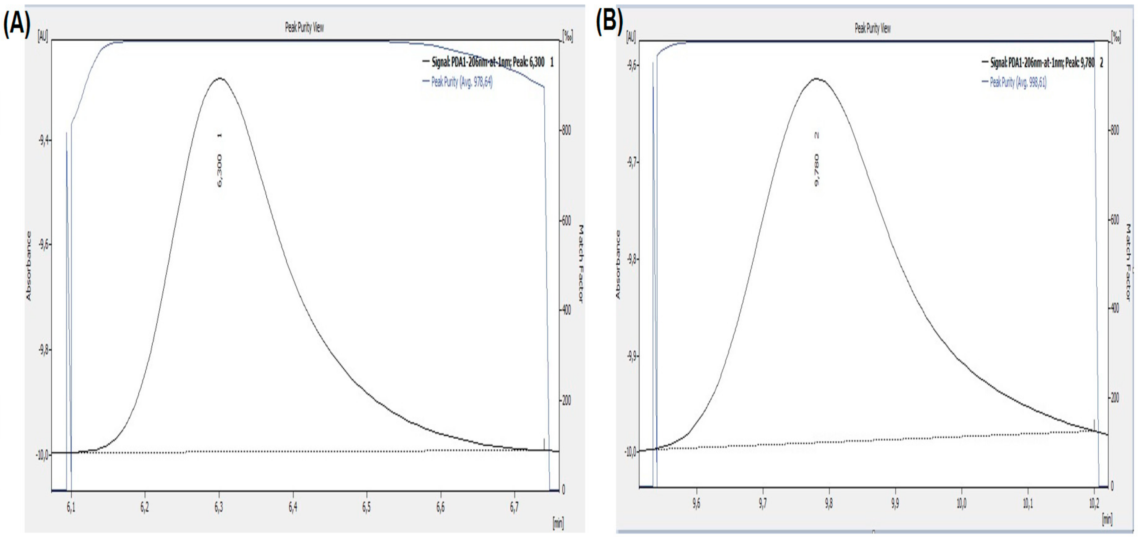 Separations 09 00198 g005 Separations 09 00198 g005