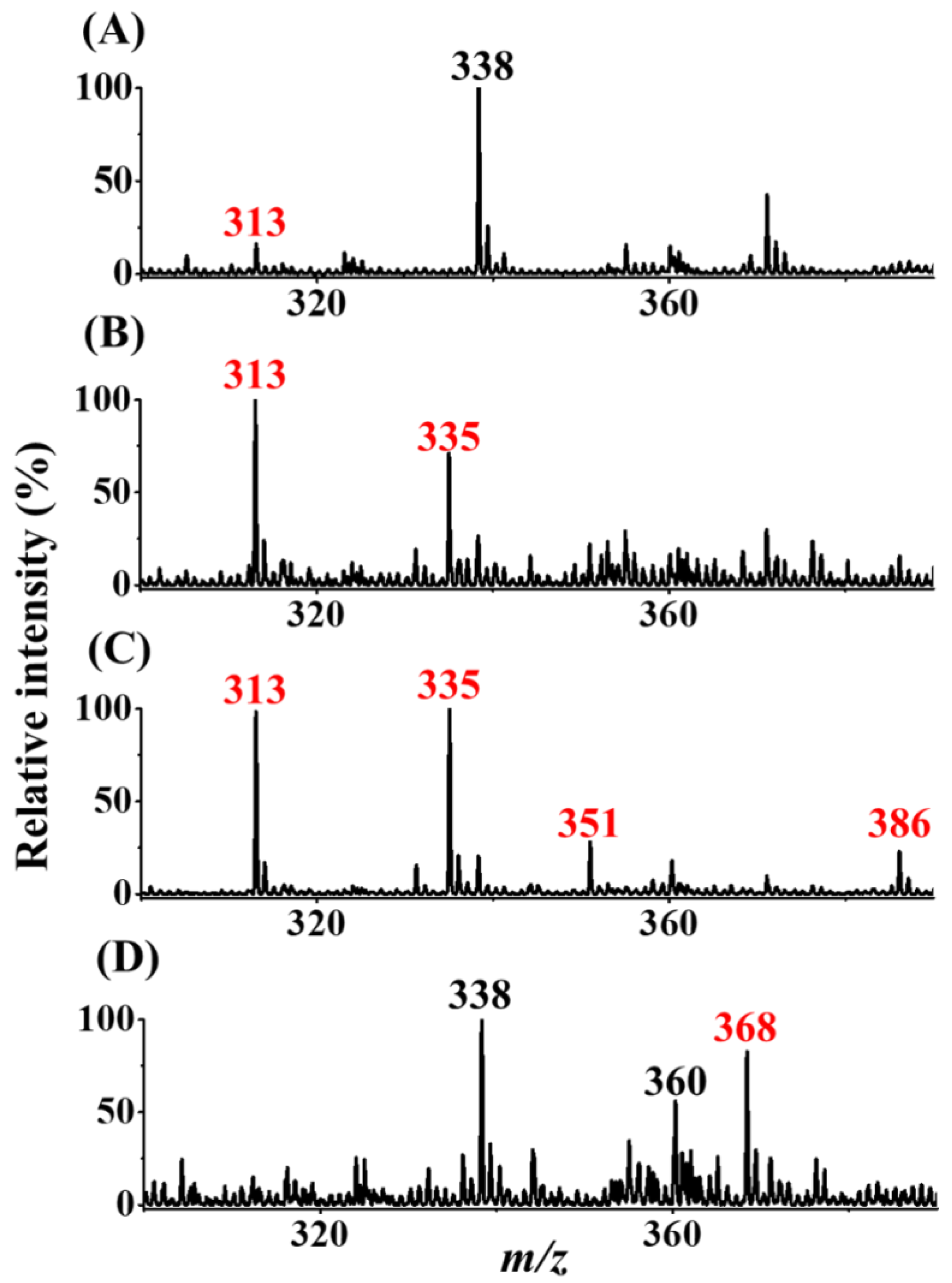 Separations 09 00199 g005 Separations 09 00199 g005