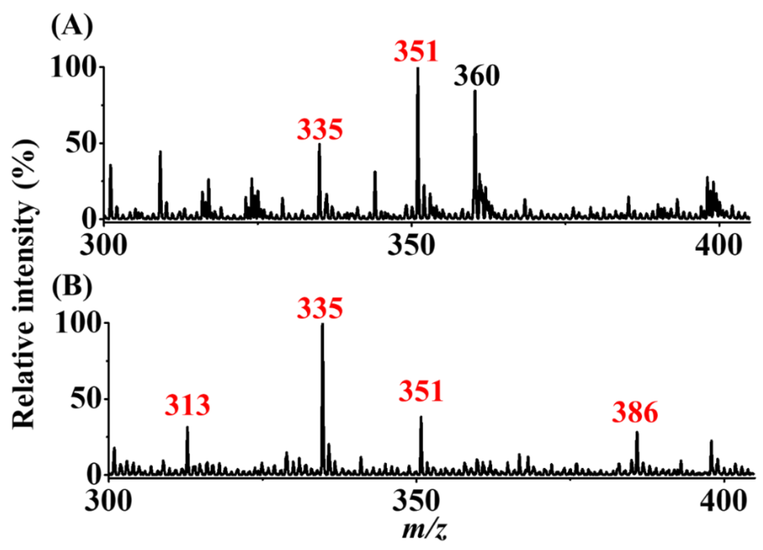 Separations 09 00199 g006 Separations 09 00199 g006
