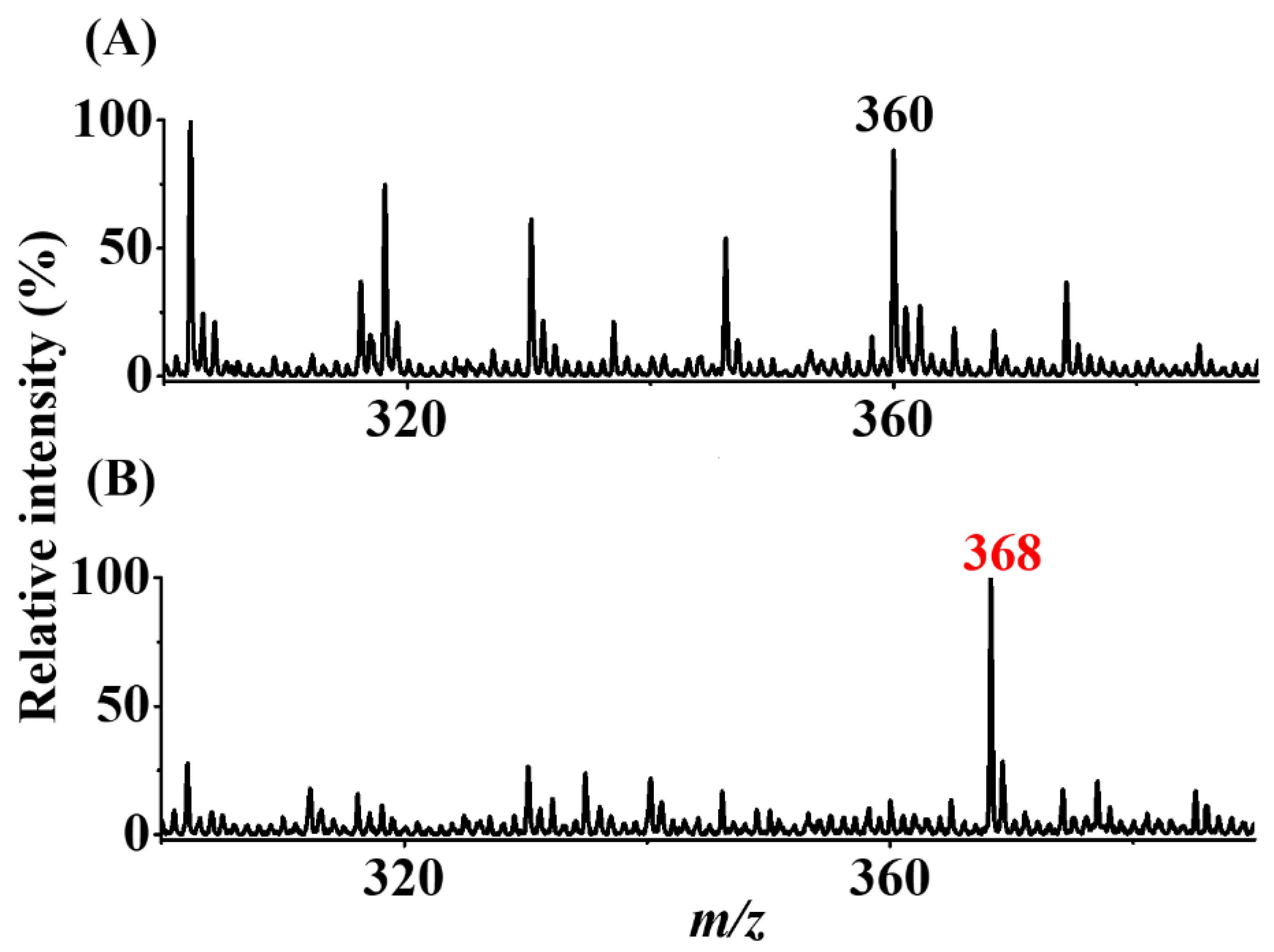 Separations 09 00199 g007 Separations 09 00199 g007