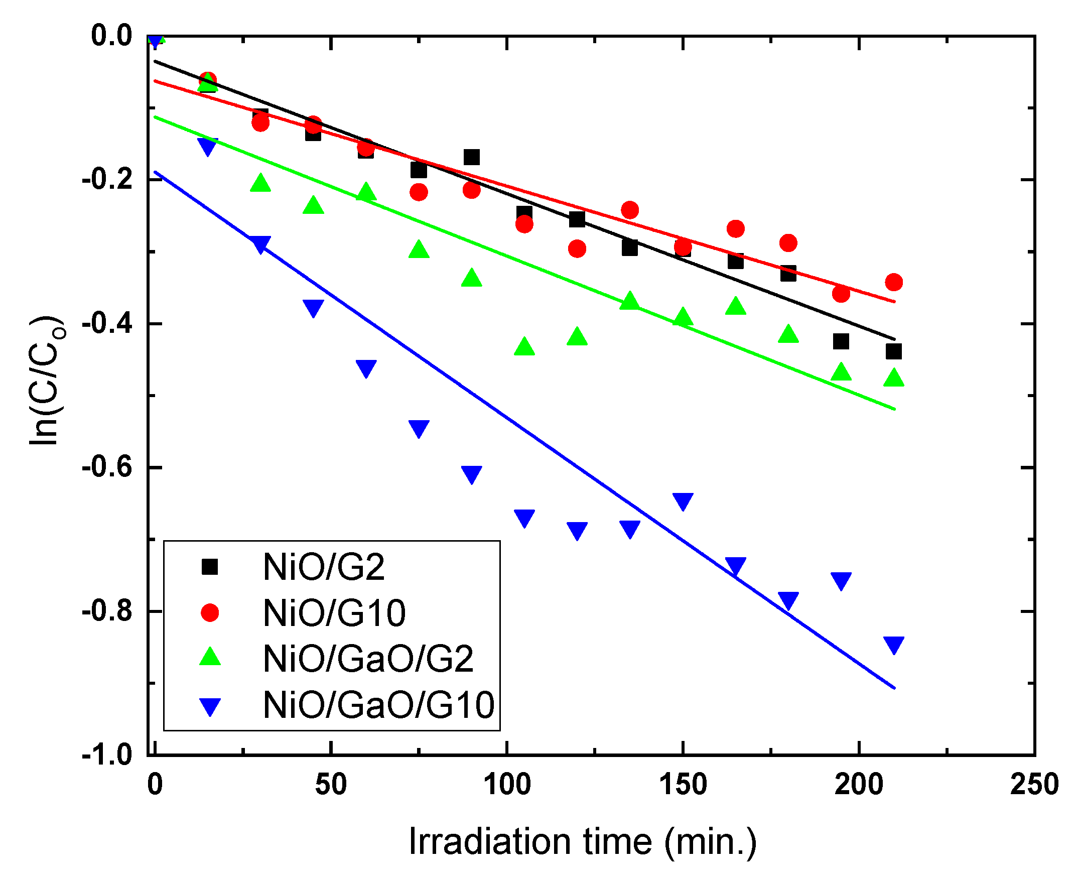 Separations 09 00201 g008