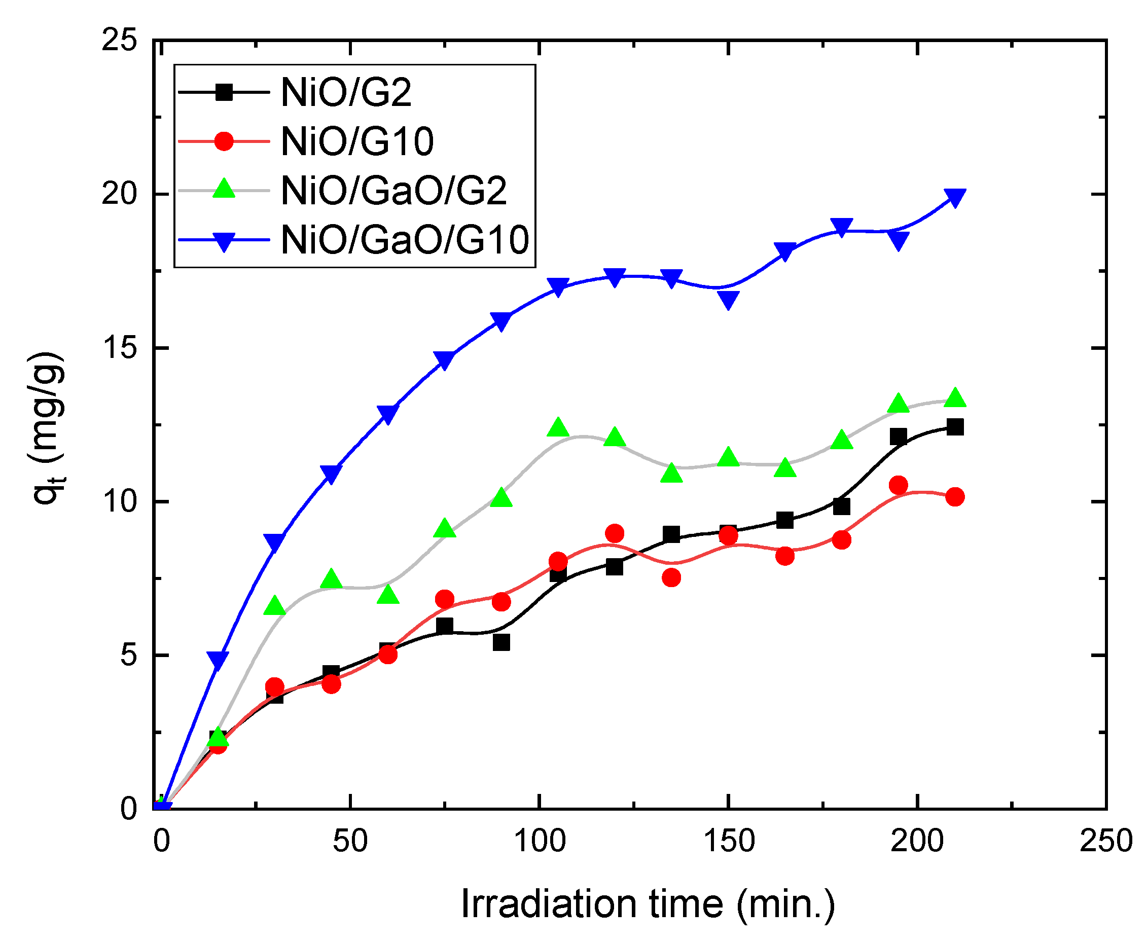 Separations 09 00201 g009