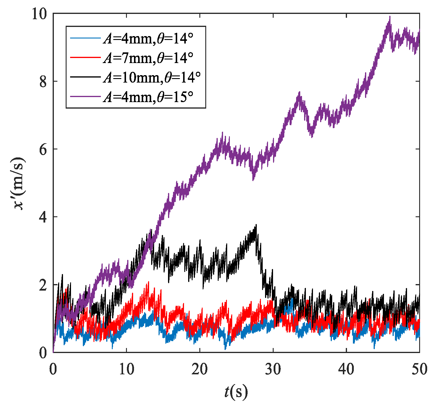Separations 09 00216 g010
