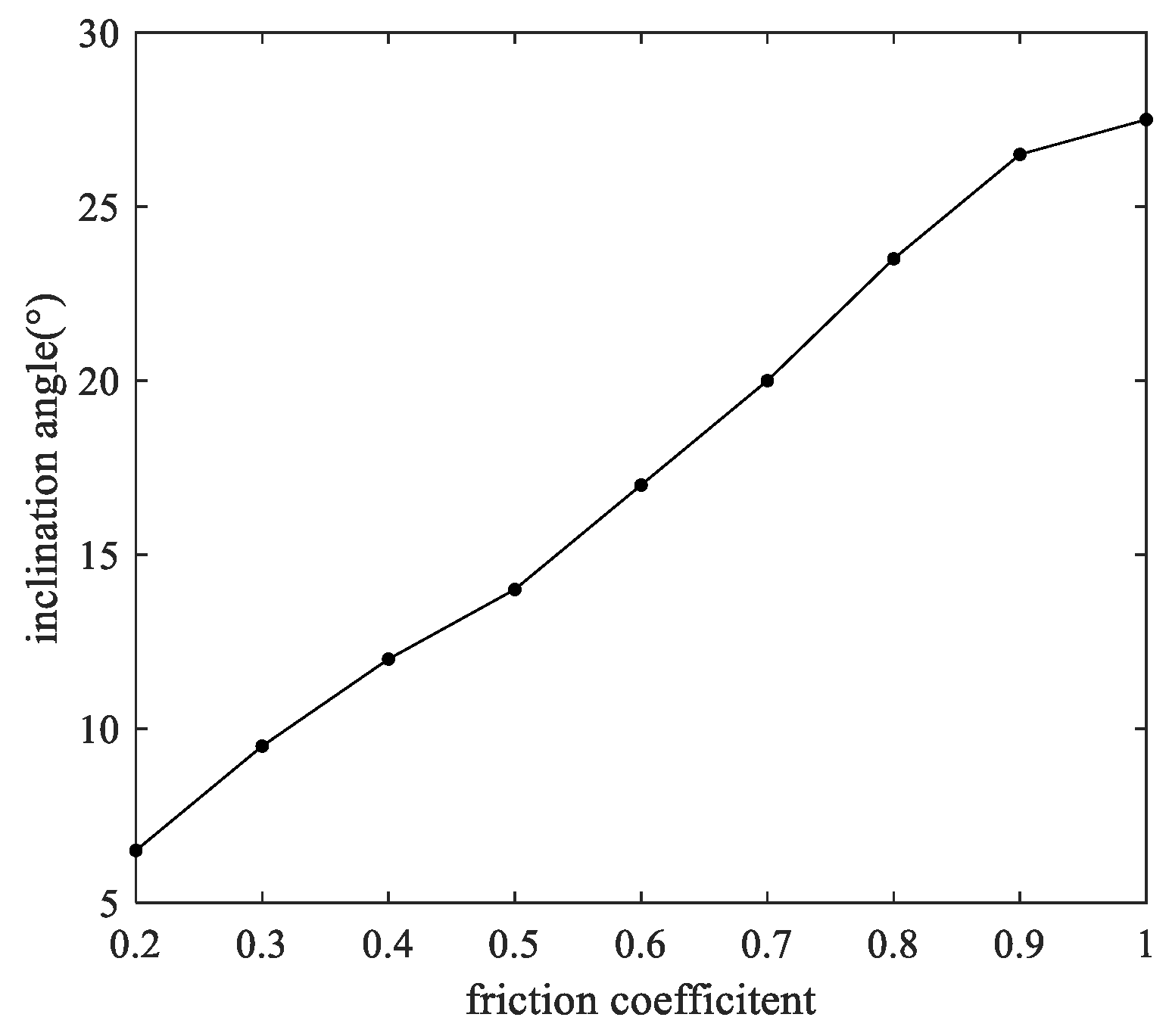 Separations 09 00216 g011