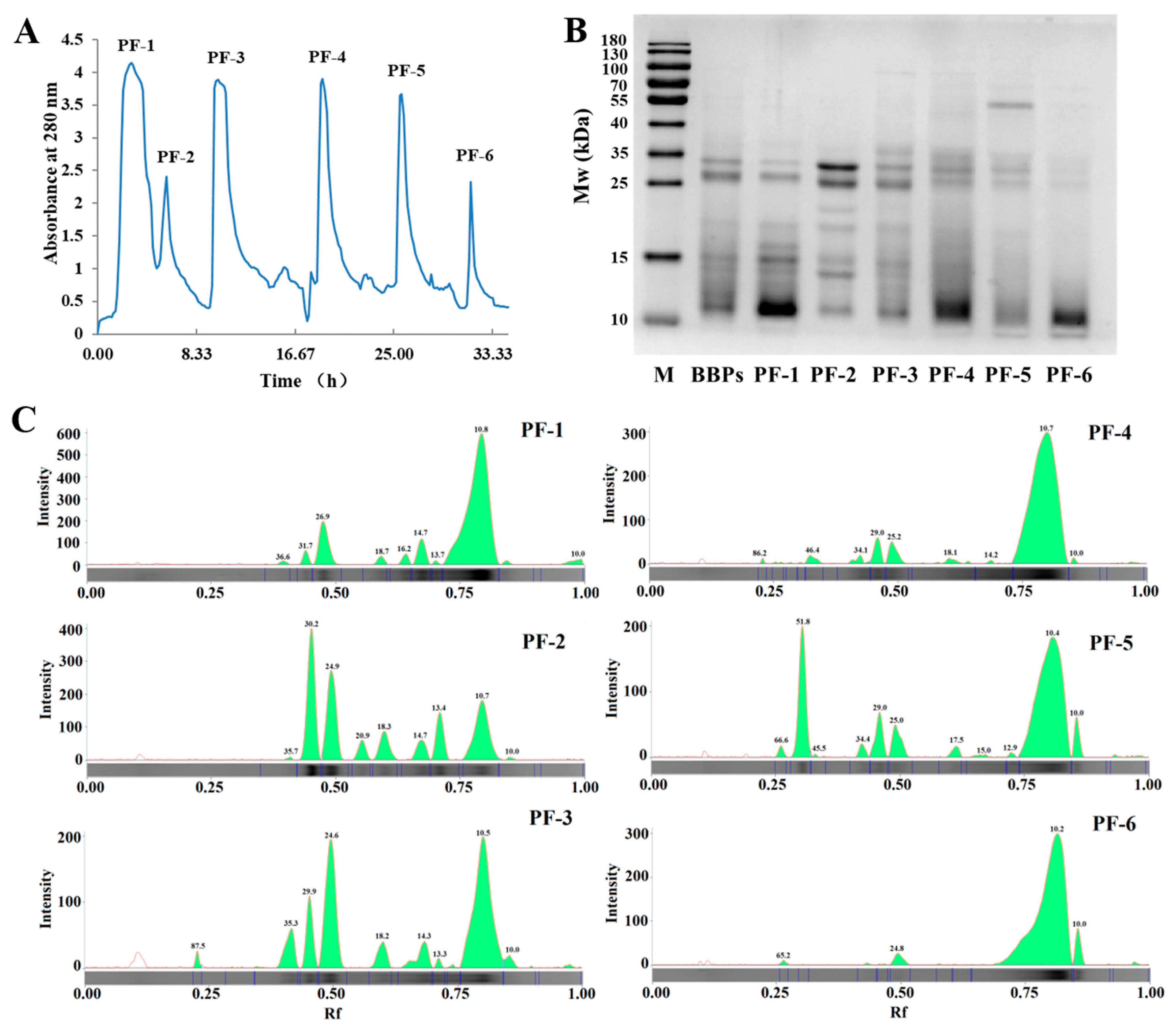Separations 09 00236 g001