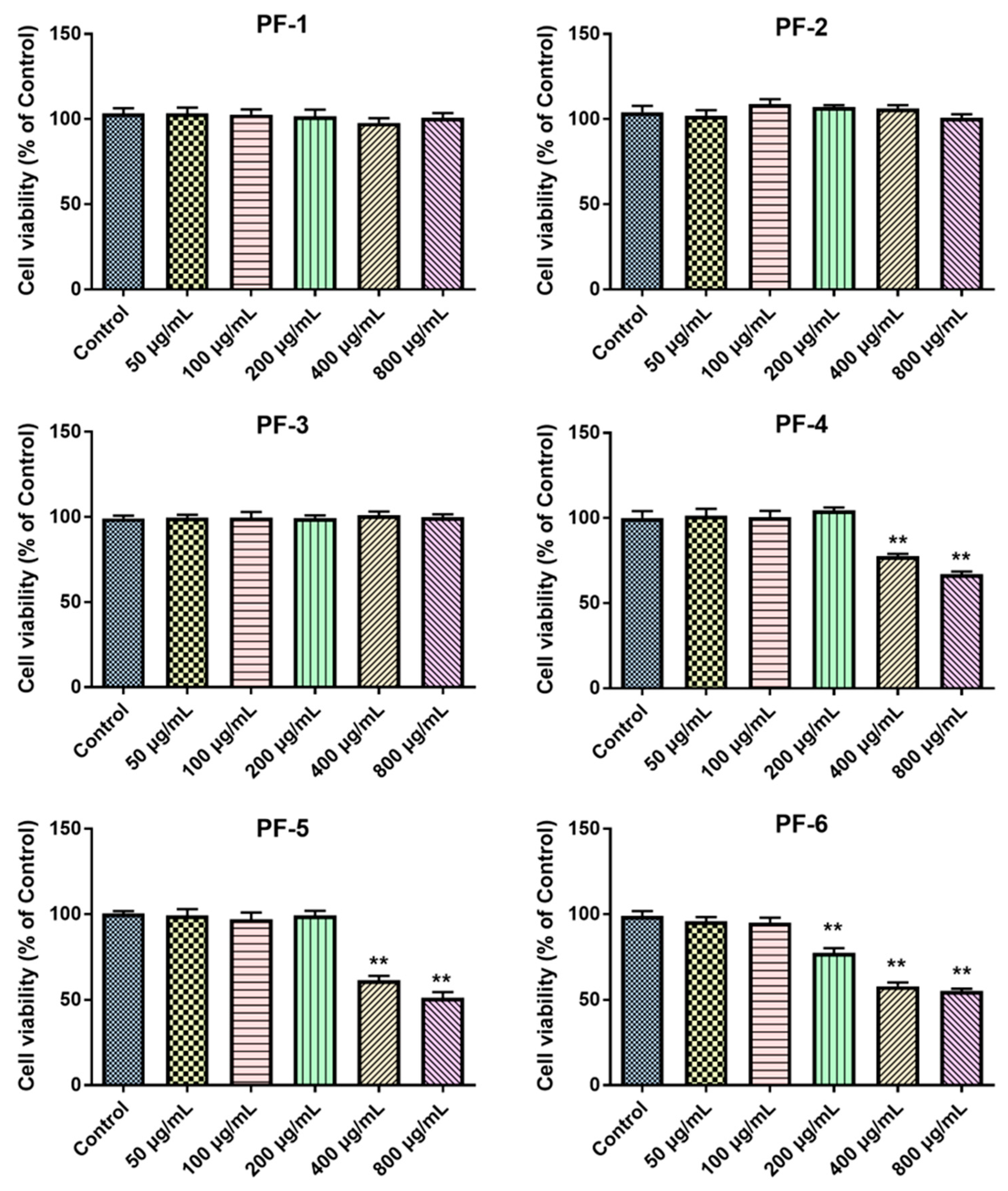 Separations 09 00236 g002