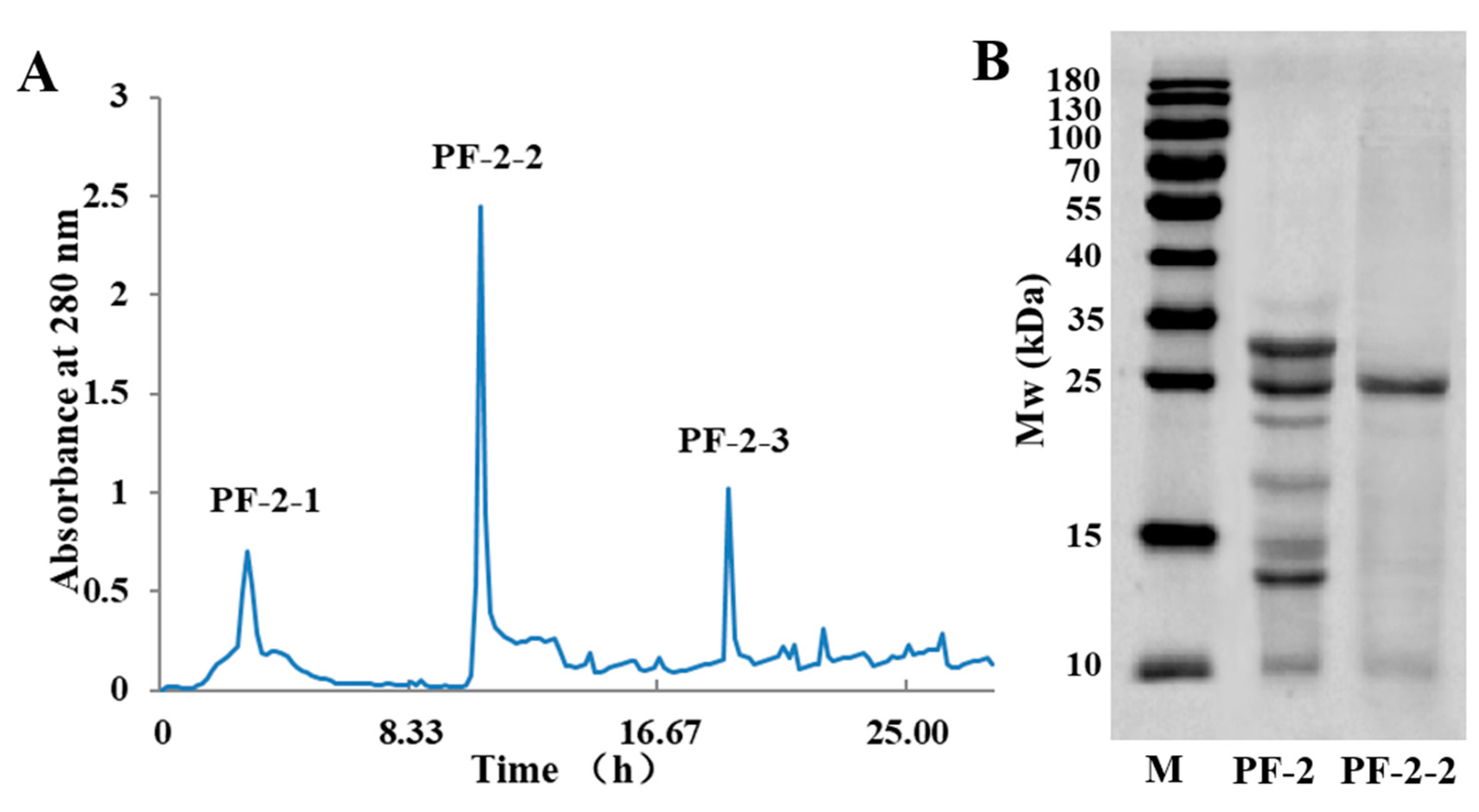 Separations 09 00236 g005