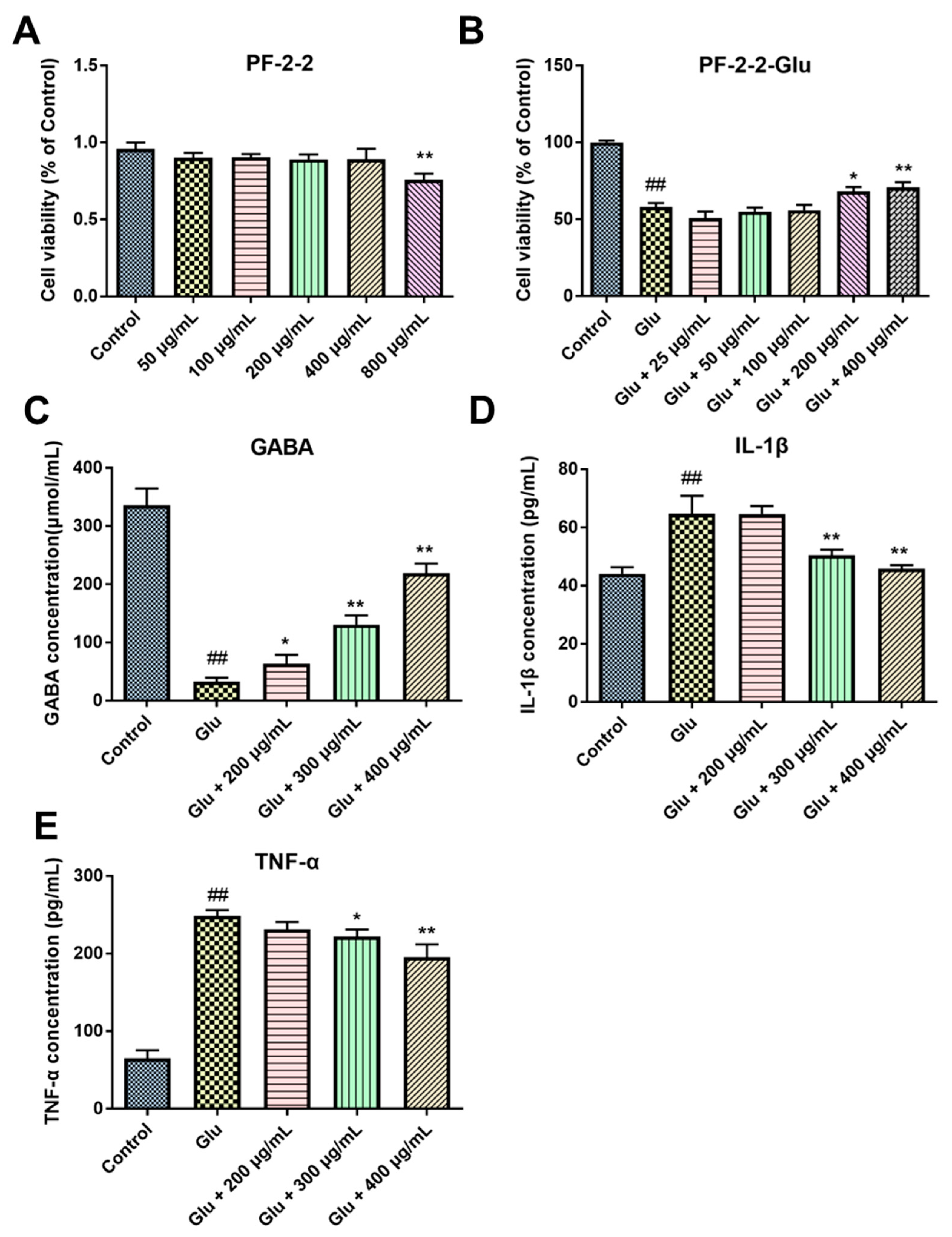 Separations 09 00236 g006