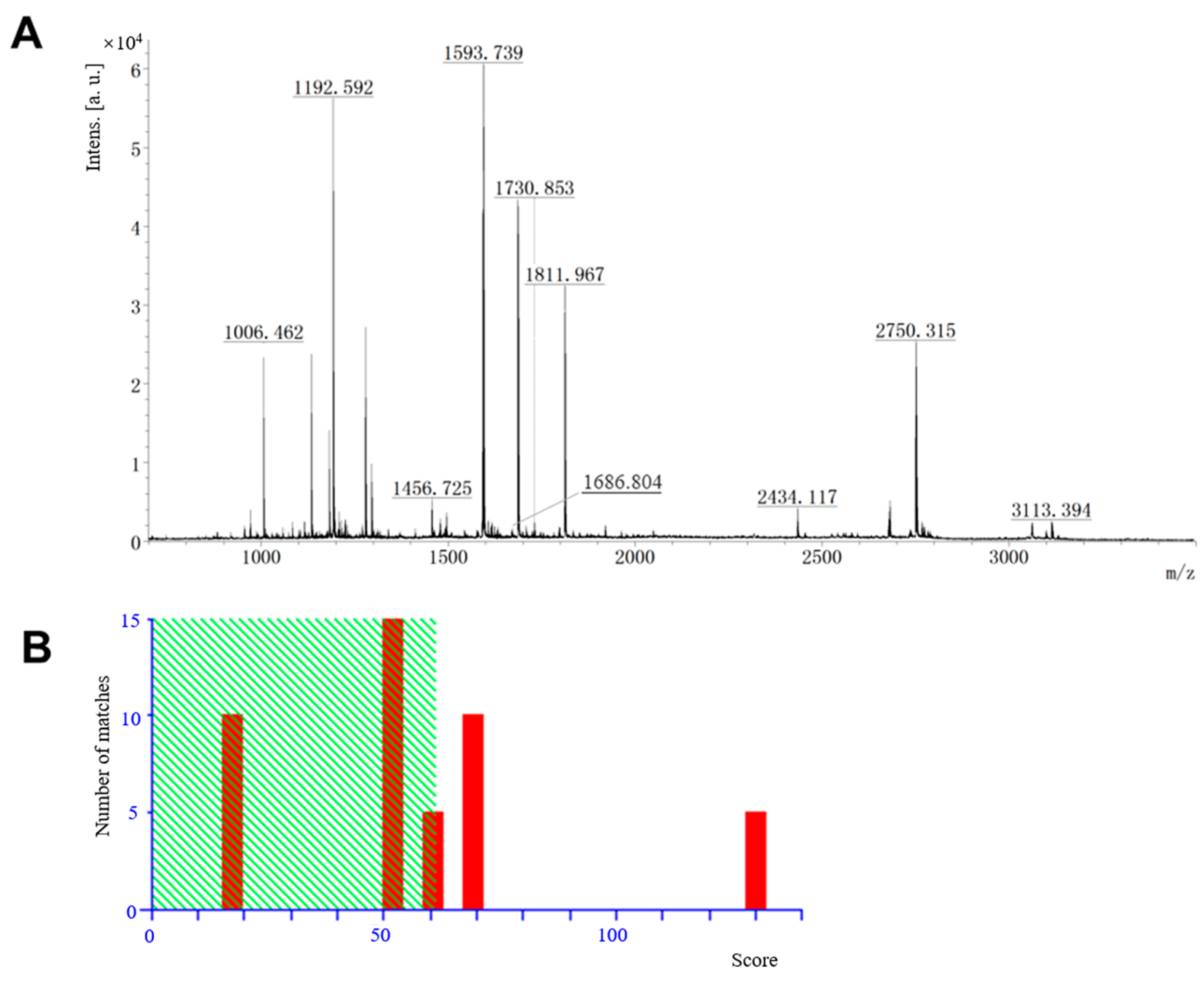 Separations 09 00236 g008