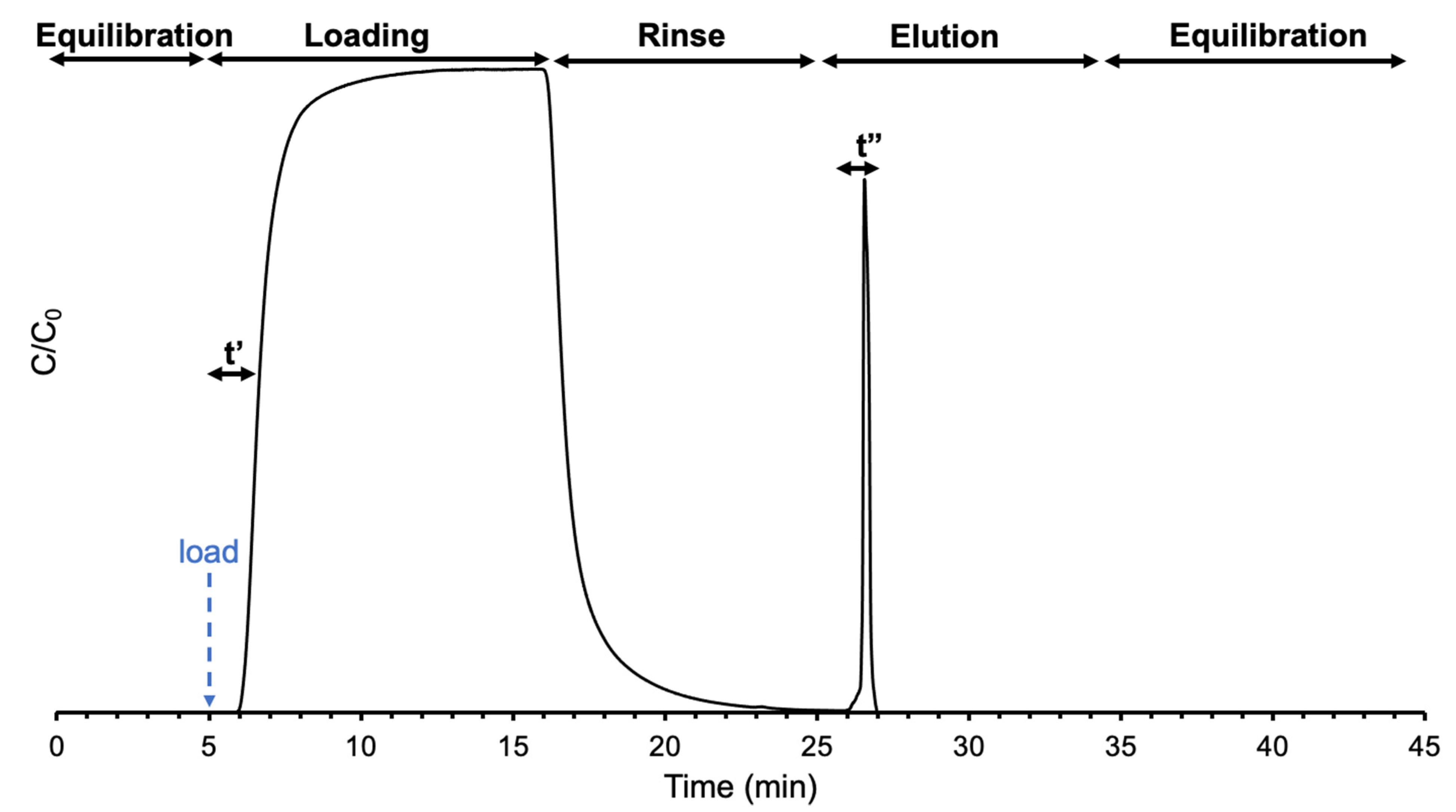 Separations 09 00251 g001