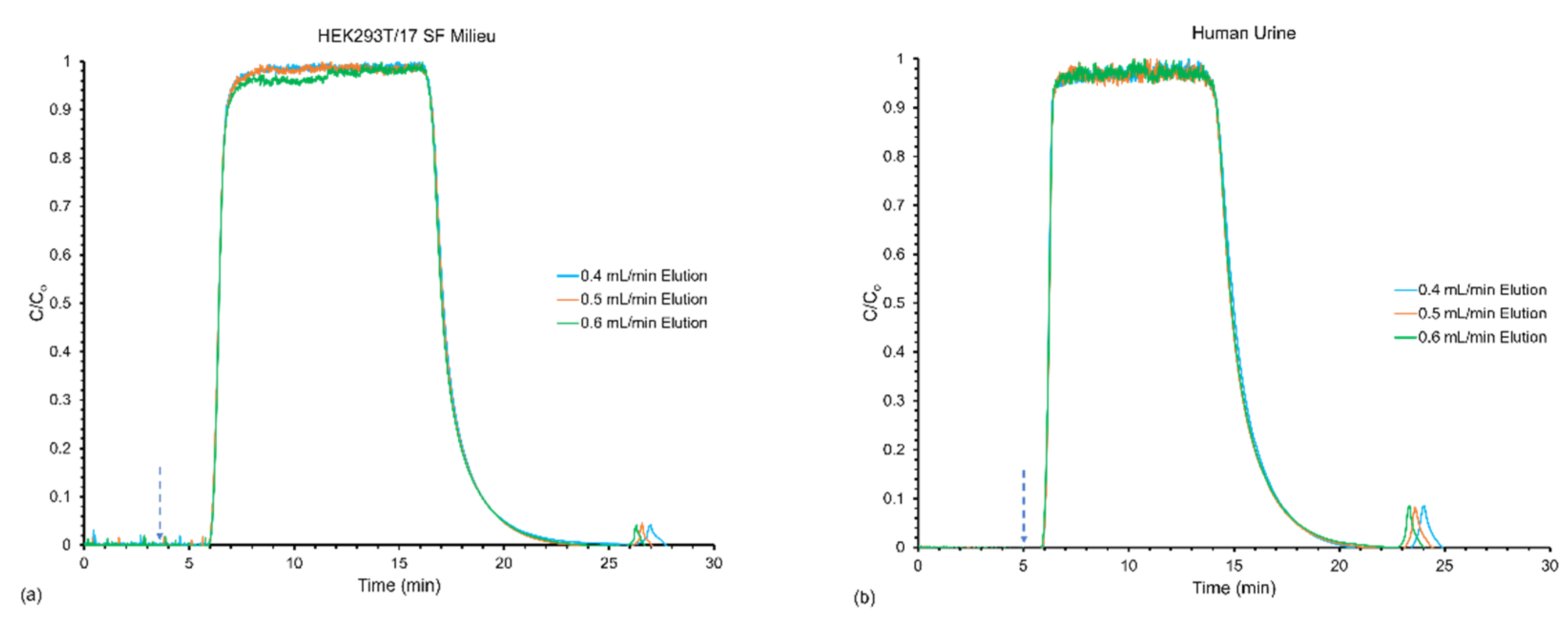 Separations 09 00251 g004