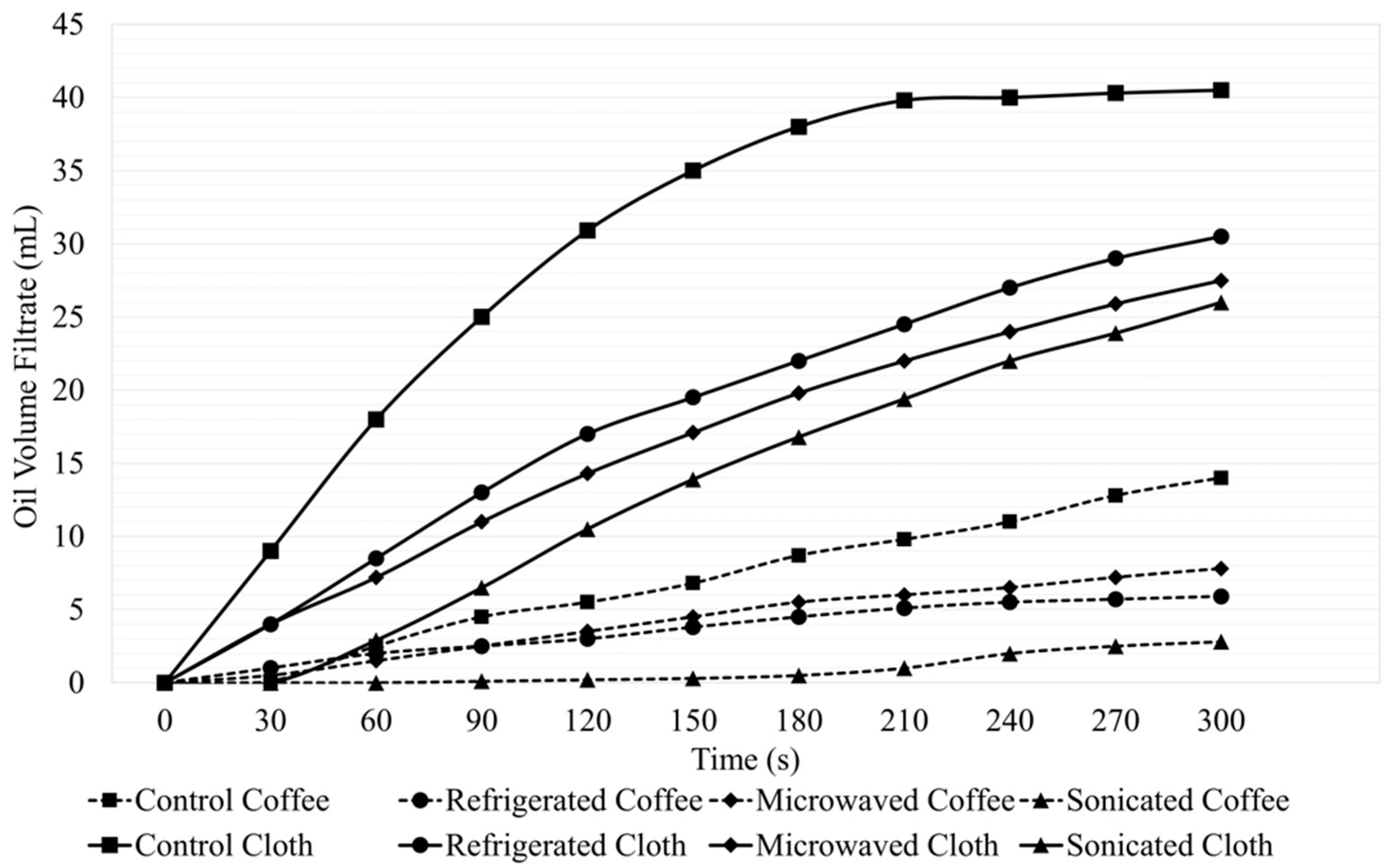 Separations 09 00269 g003
