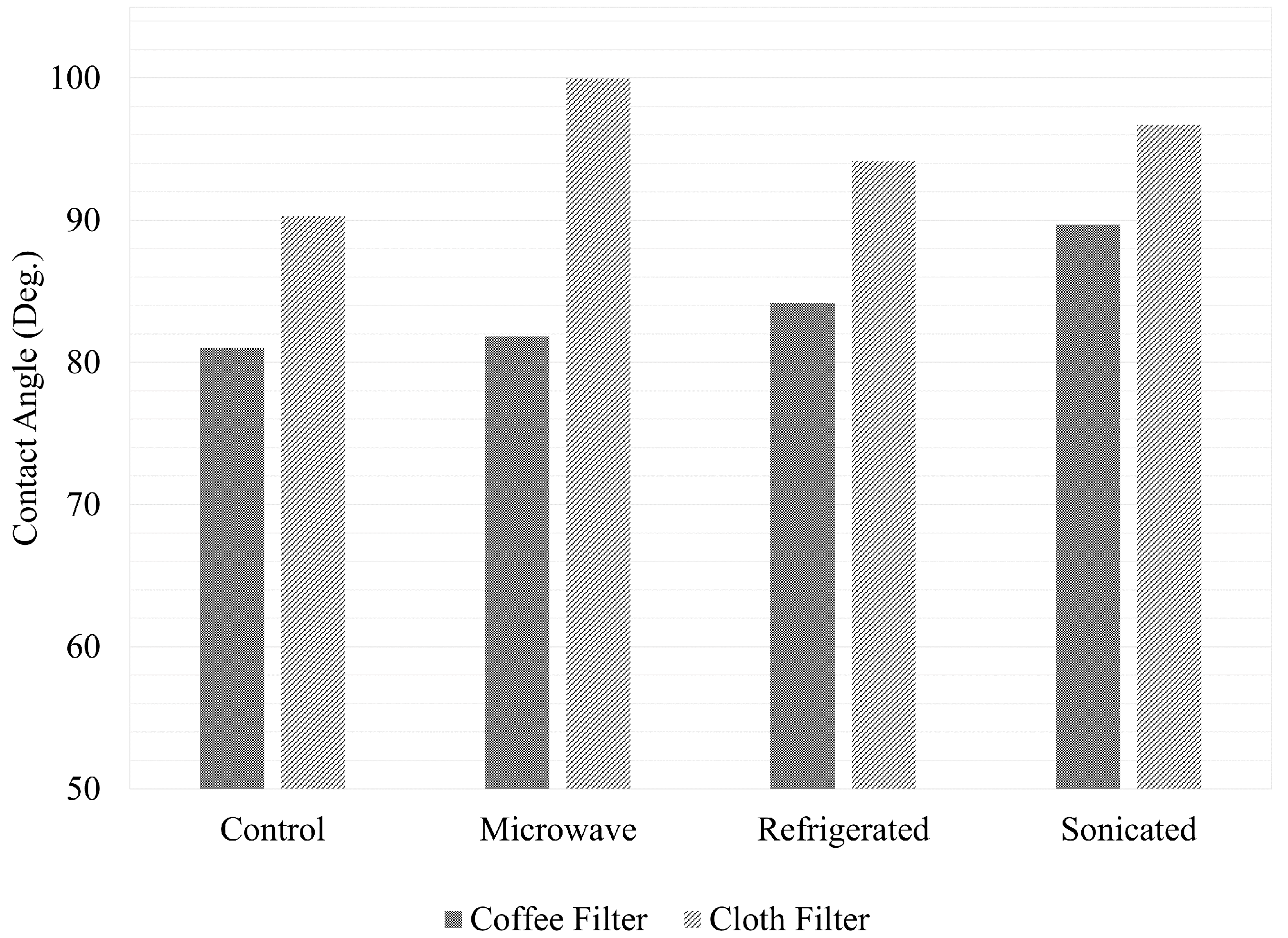 Separations 09 00269 g005