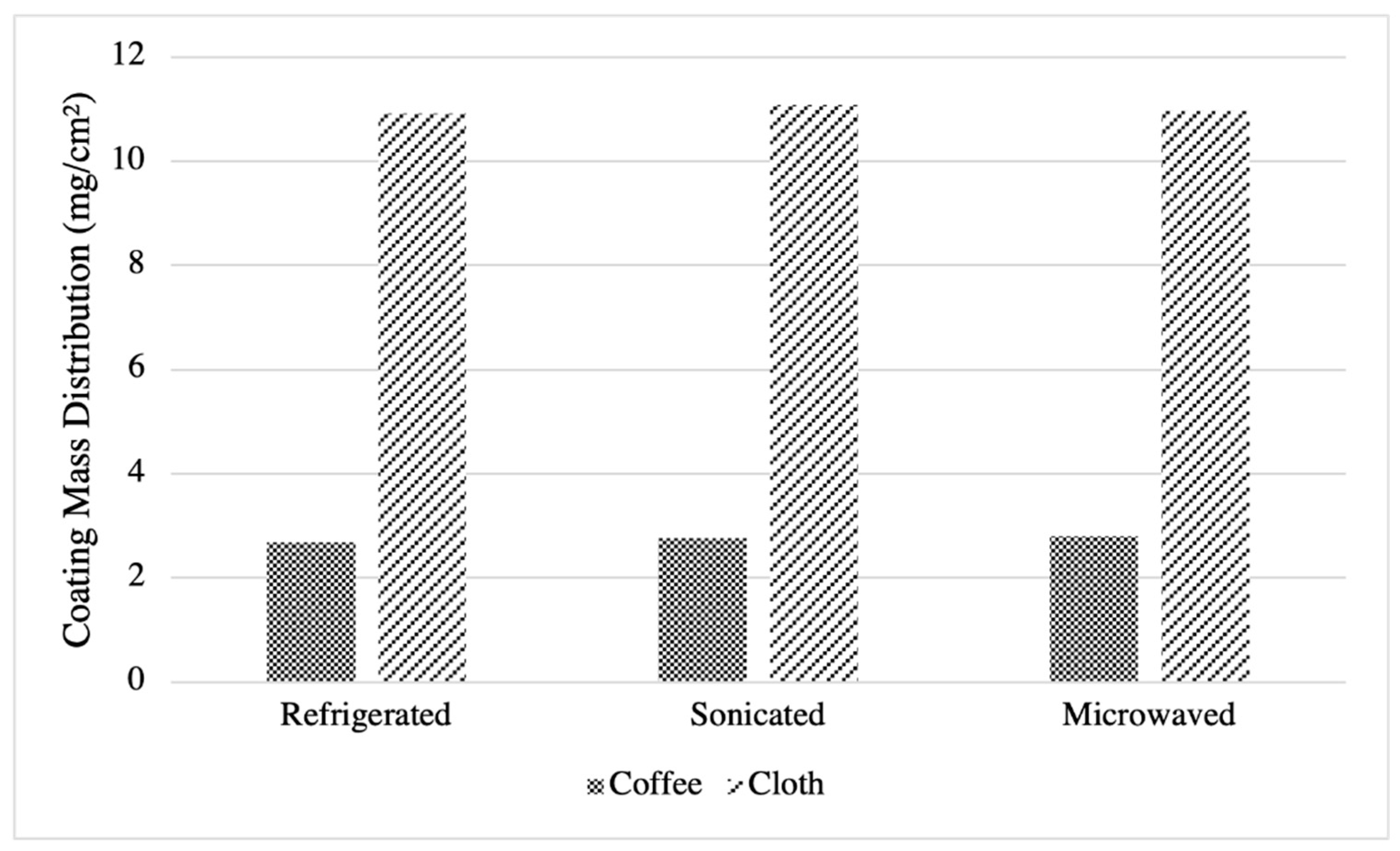 Separations 09 00269 g006