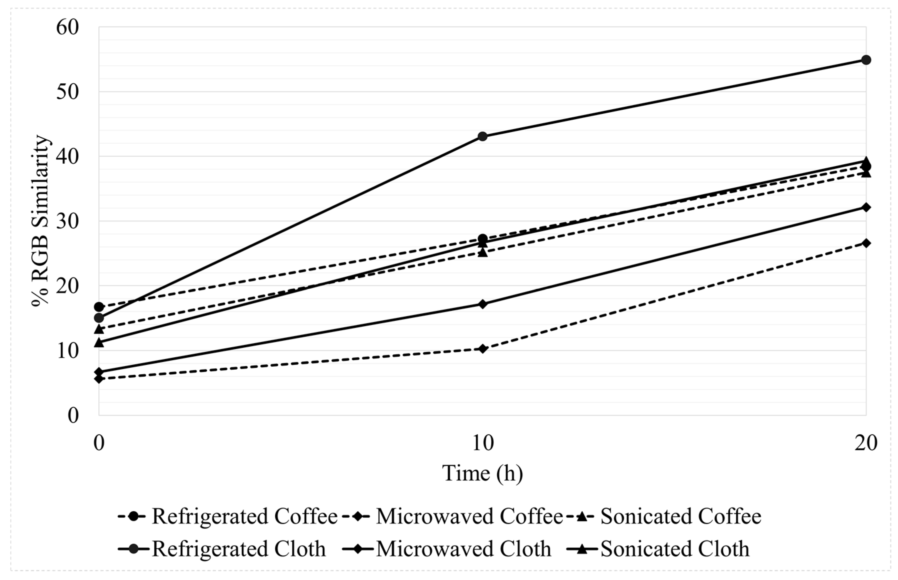 Separations 09 00269 g008