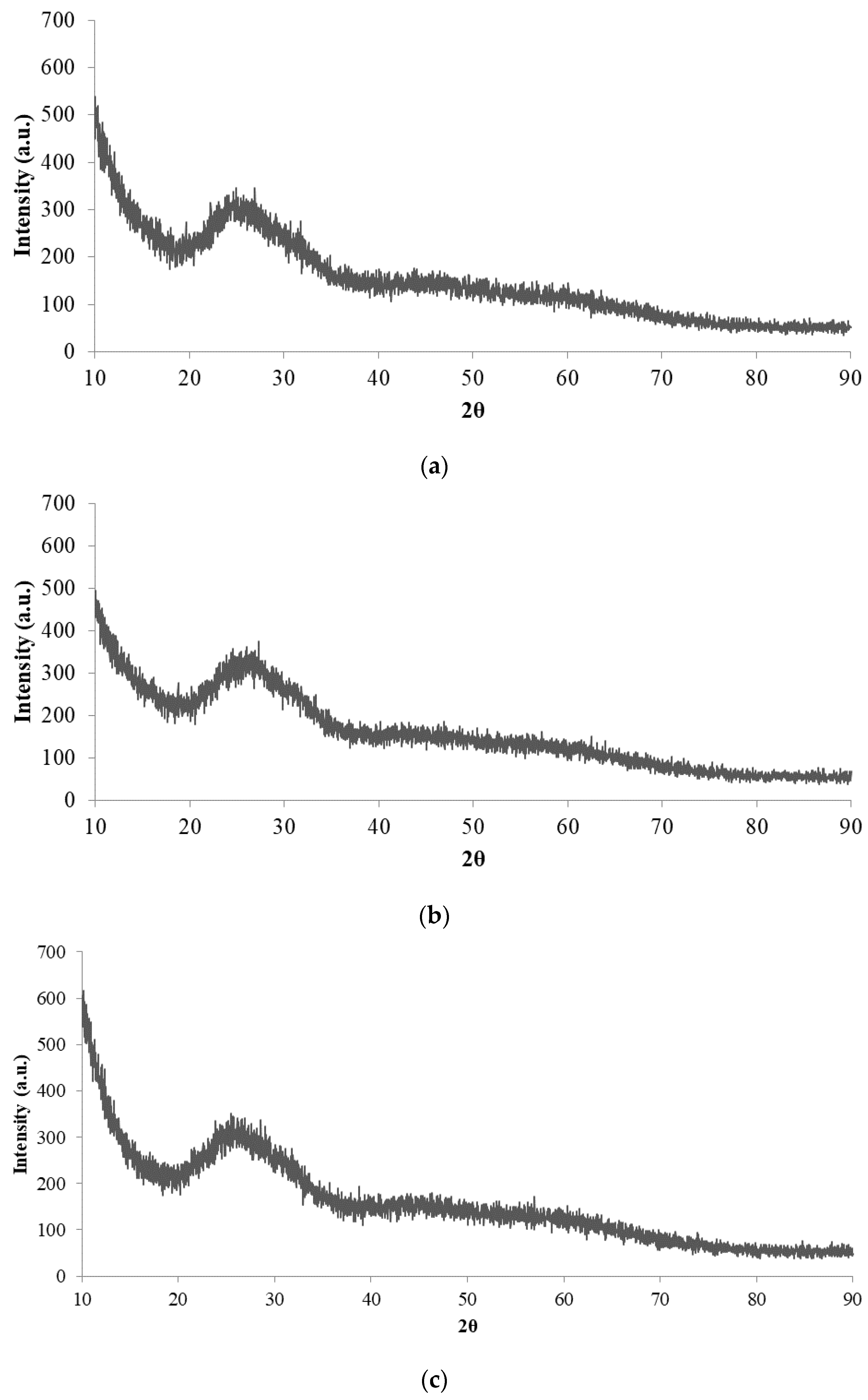 Separations 09 00269 g009