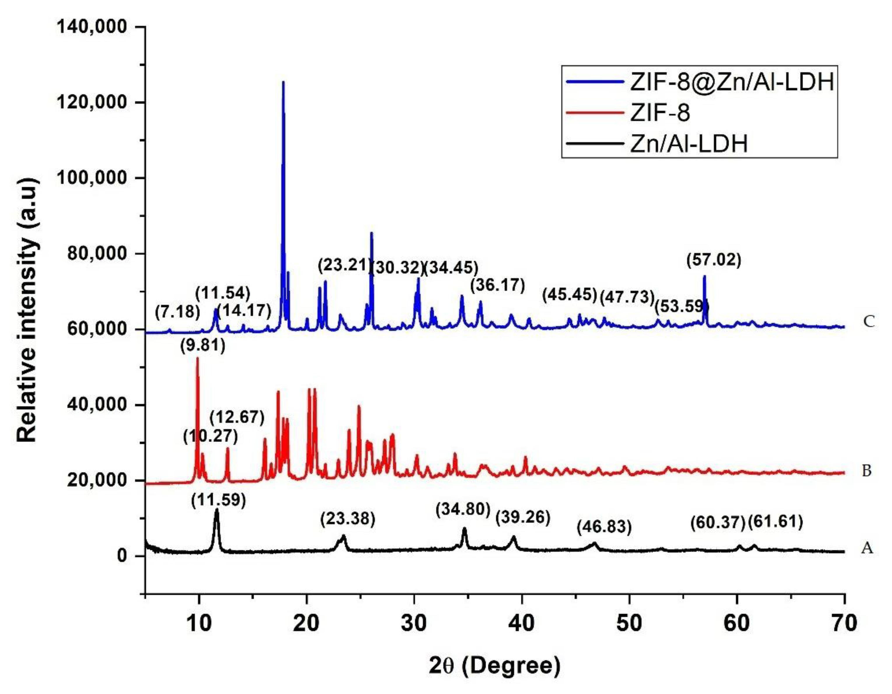 Separations 09 00274 g001 Separations 09 00274 g001
