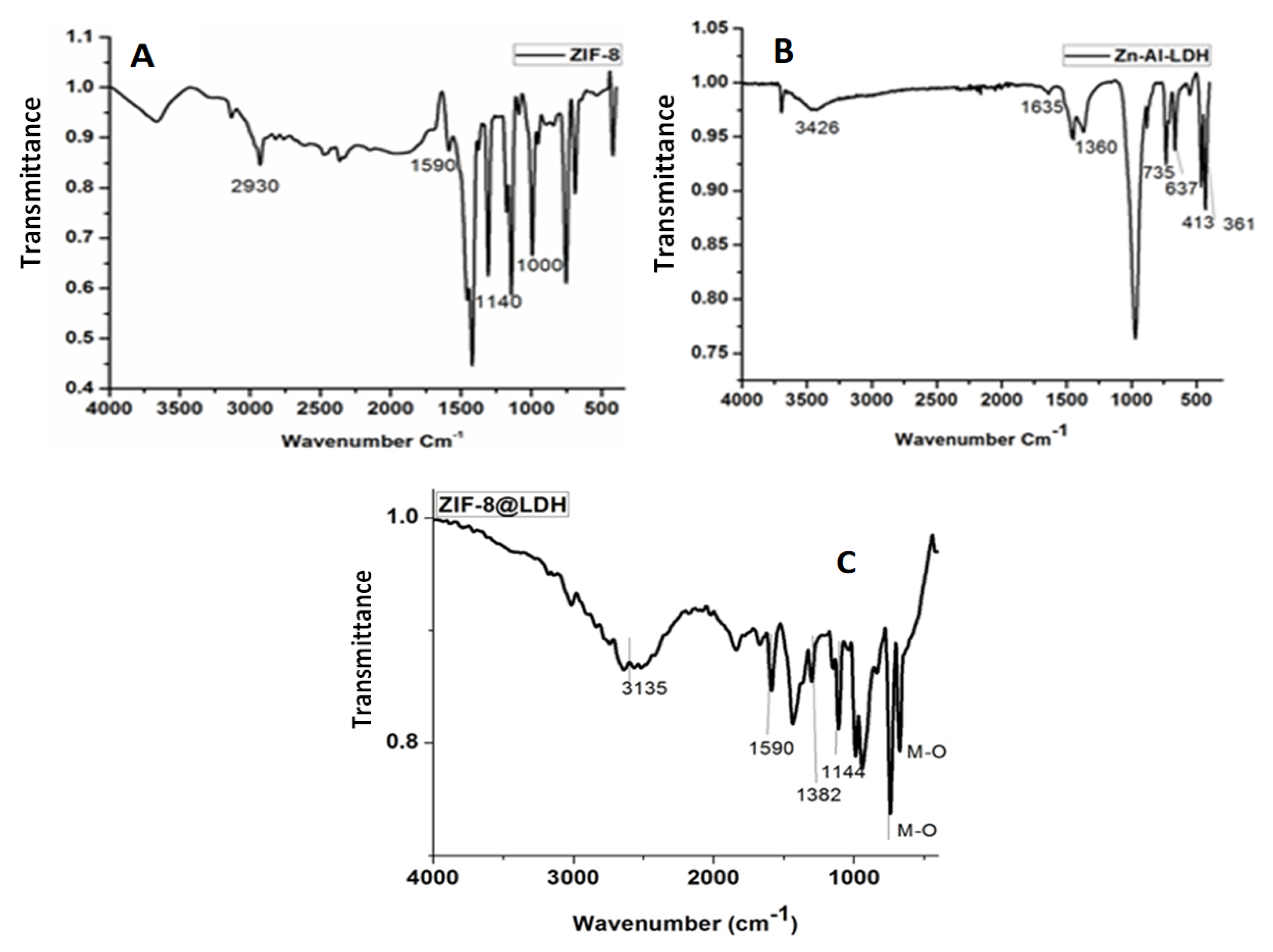 Separations 09 00274 g002 Separations 09 00274 g002