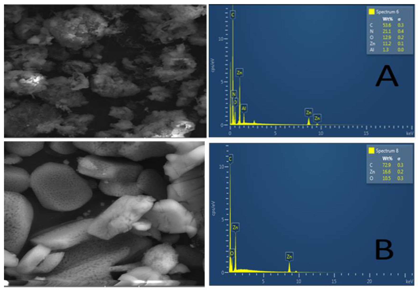 Separations 09 00274 g003 Separations 09 00274 g003