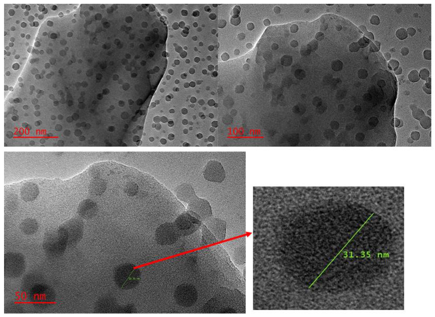 Separations 09 00274 g004 Separations 09 00274 g004