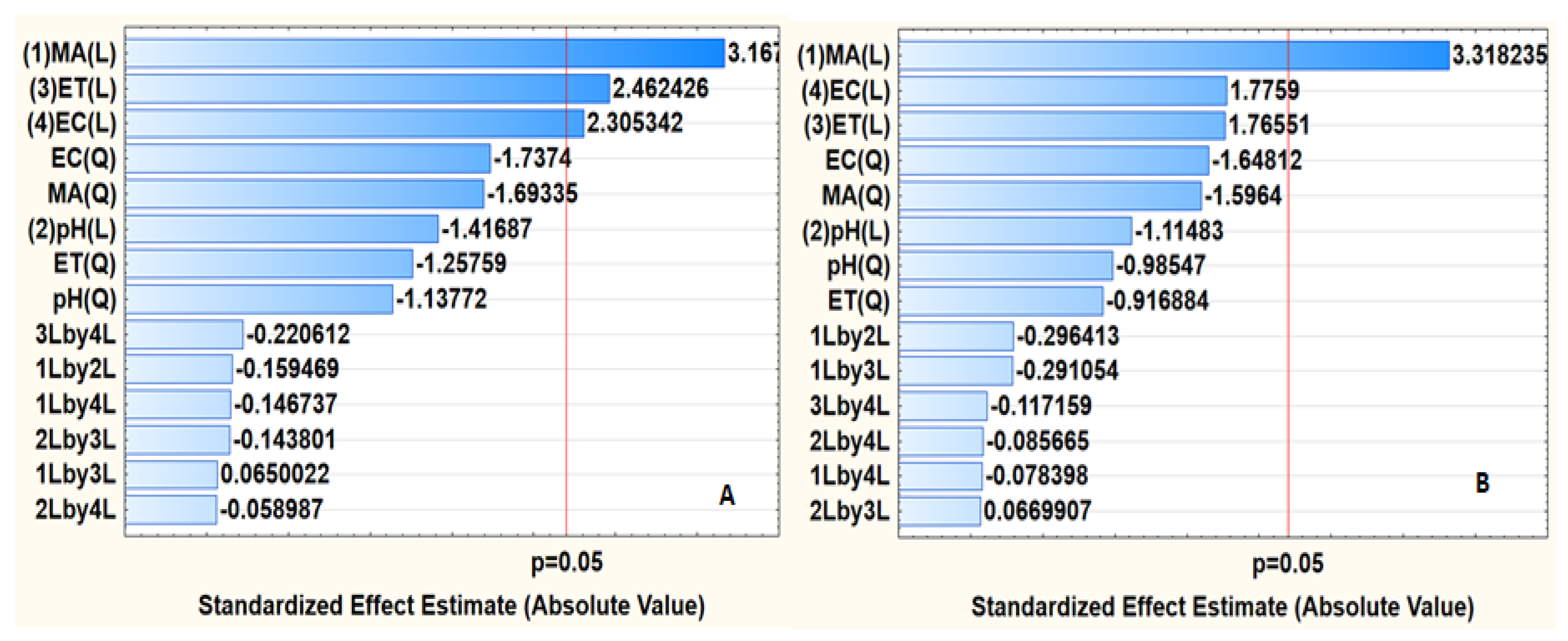 Separations 09 00274 g009 Separations 09 00274 g009