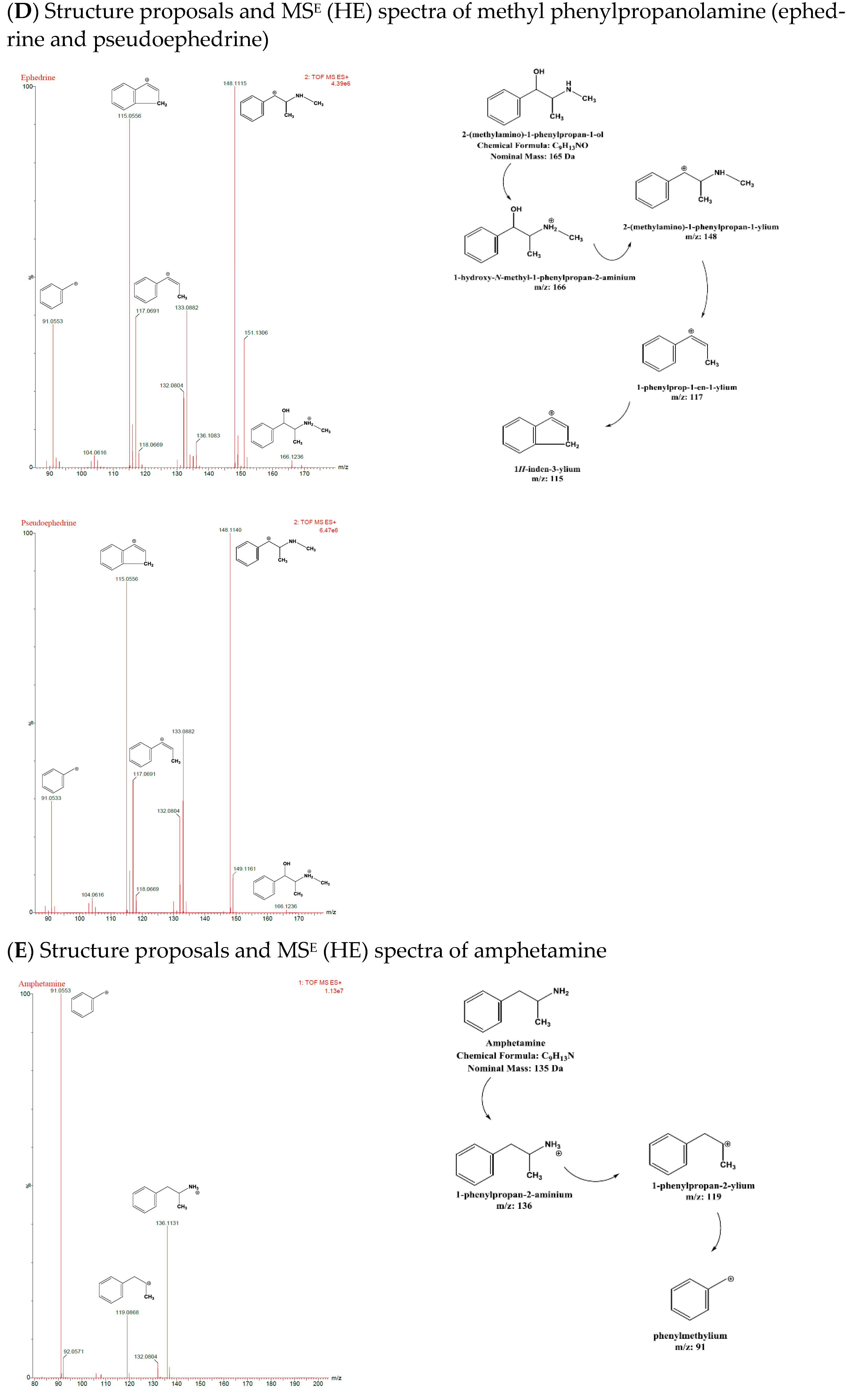 Separations | Free Full-Text | Development And Validation Of A Uplc ...