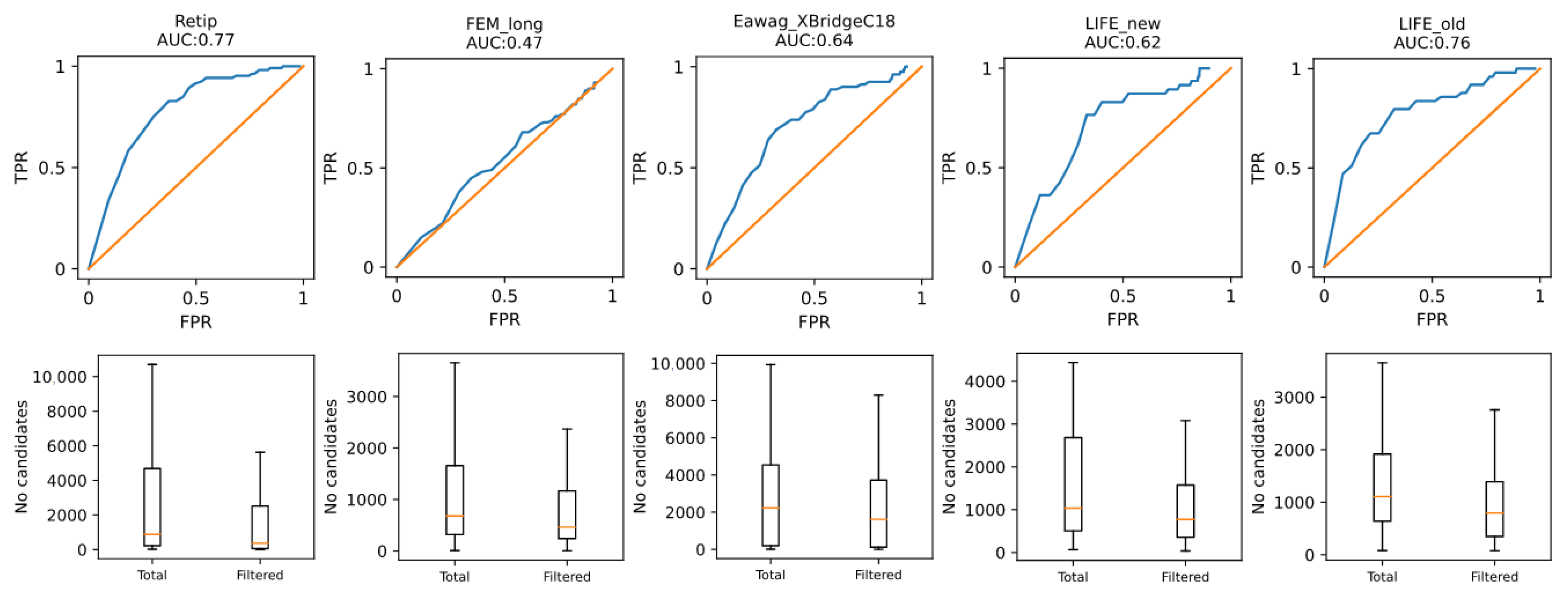 Separations 09 00291 g004 Separations 09 00291 g004